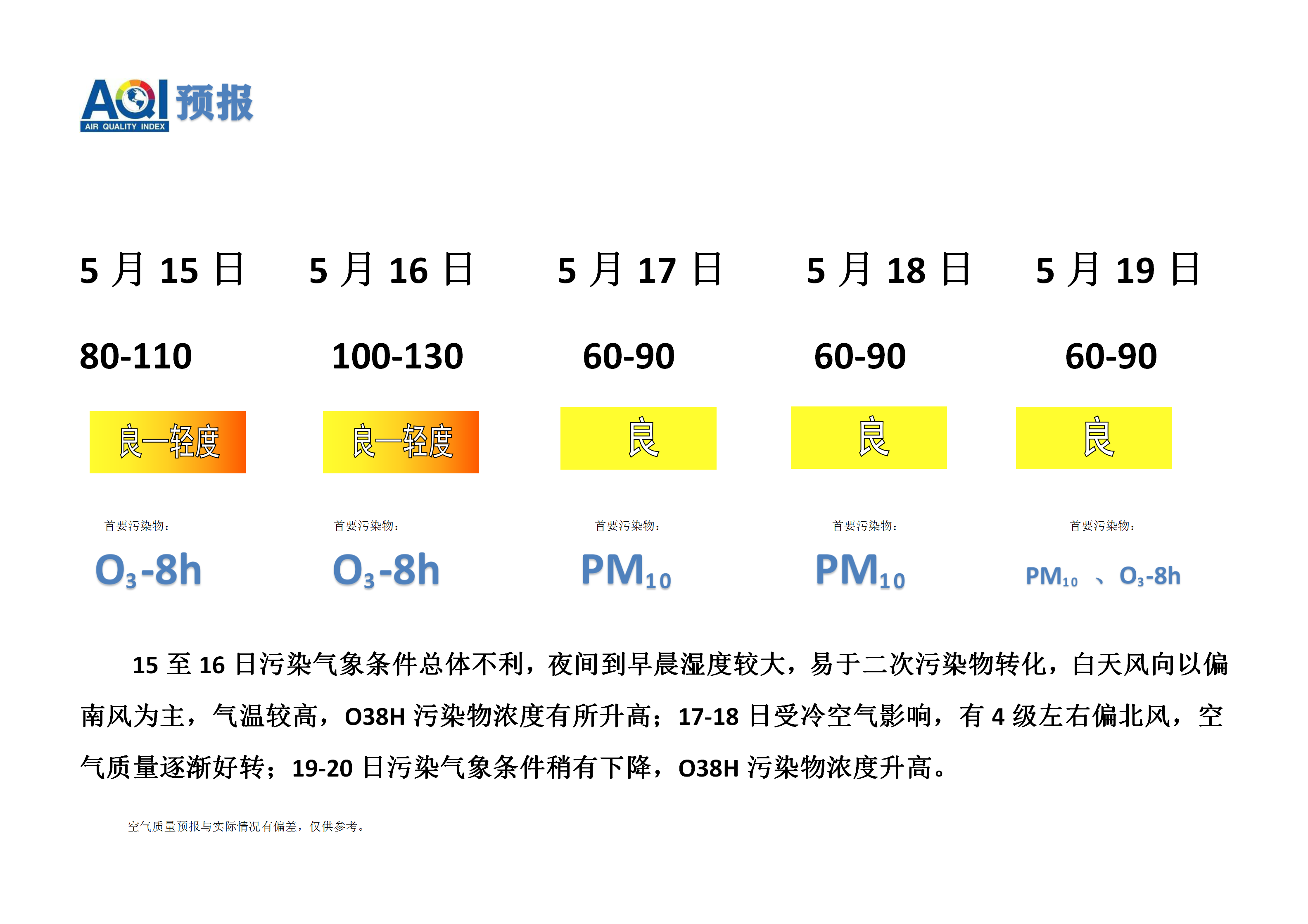 5.15宁晋县空气质量预报_01.png