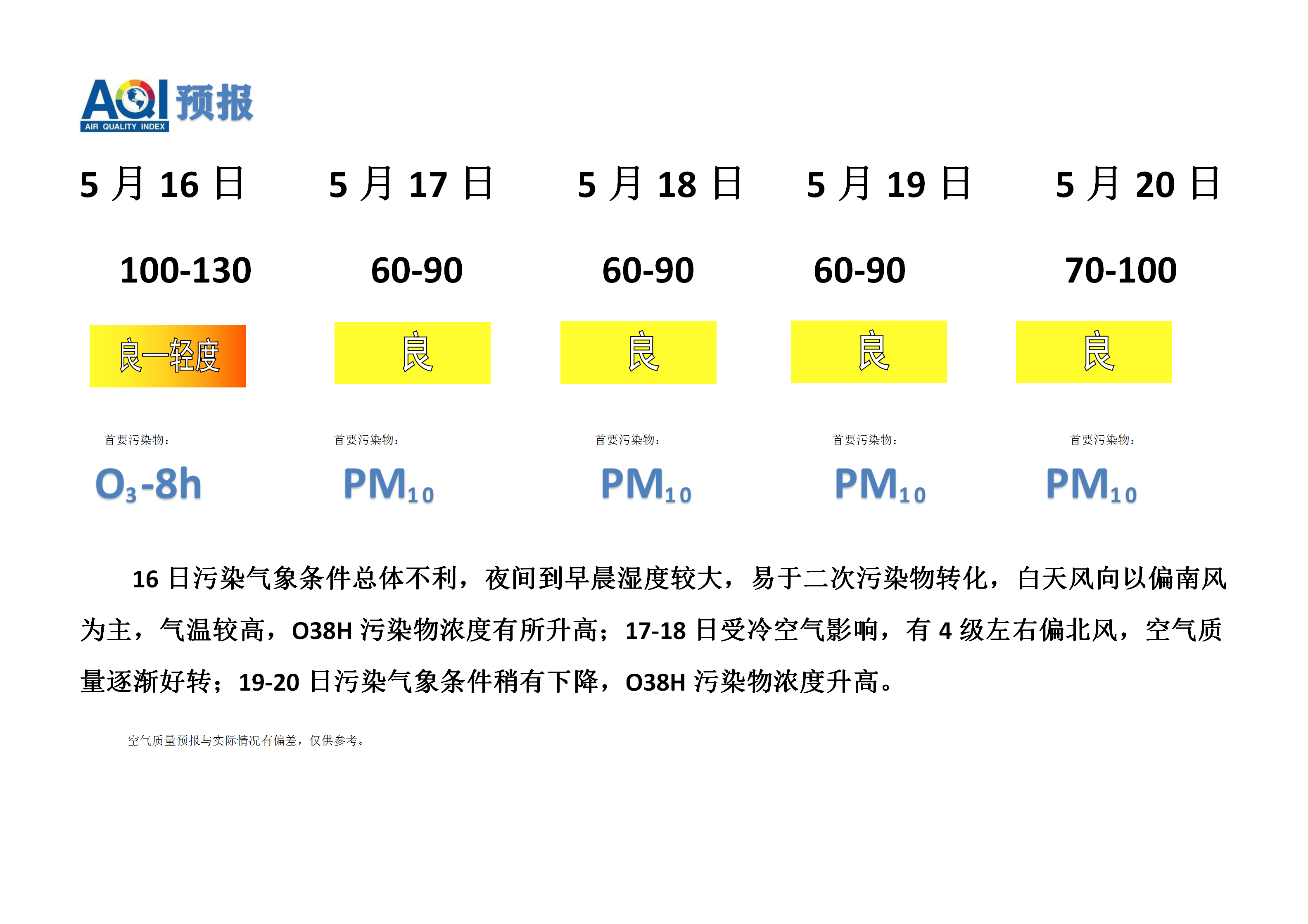 5.16宁晋县空气质量预报_01.png