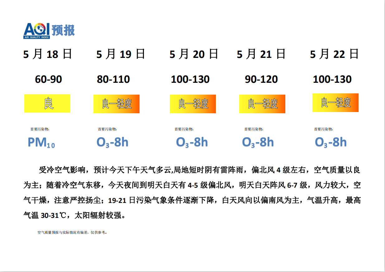 5.18空气预报.jpg