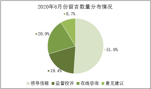 2020年6月份饼图.png