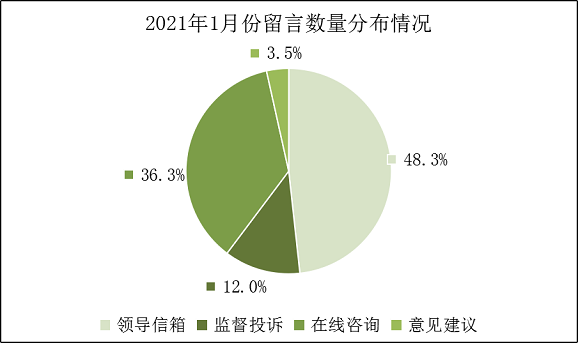 2021年1月份饼图.png