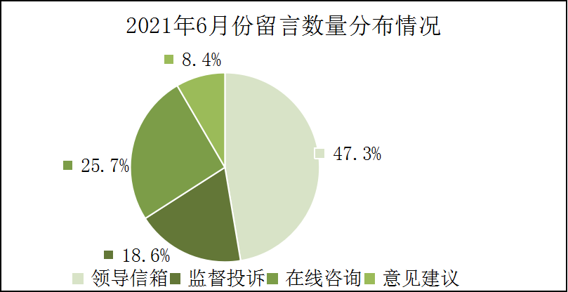 2021年6月份饼图.png