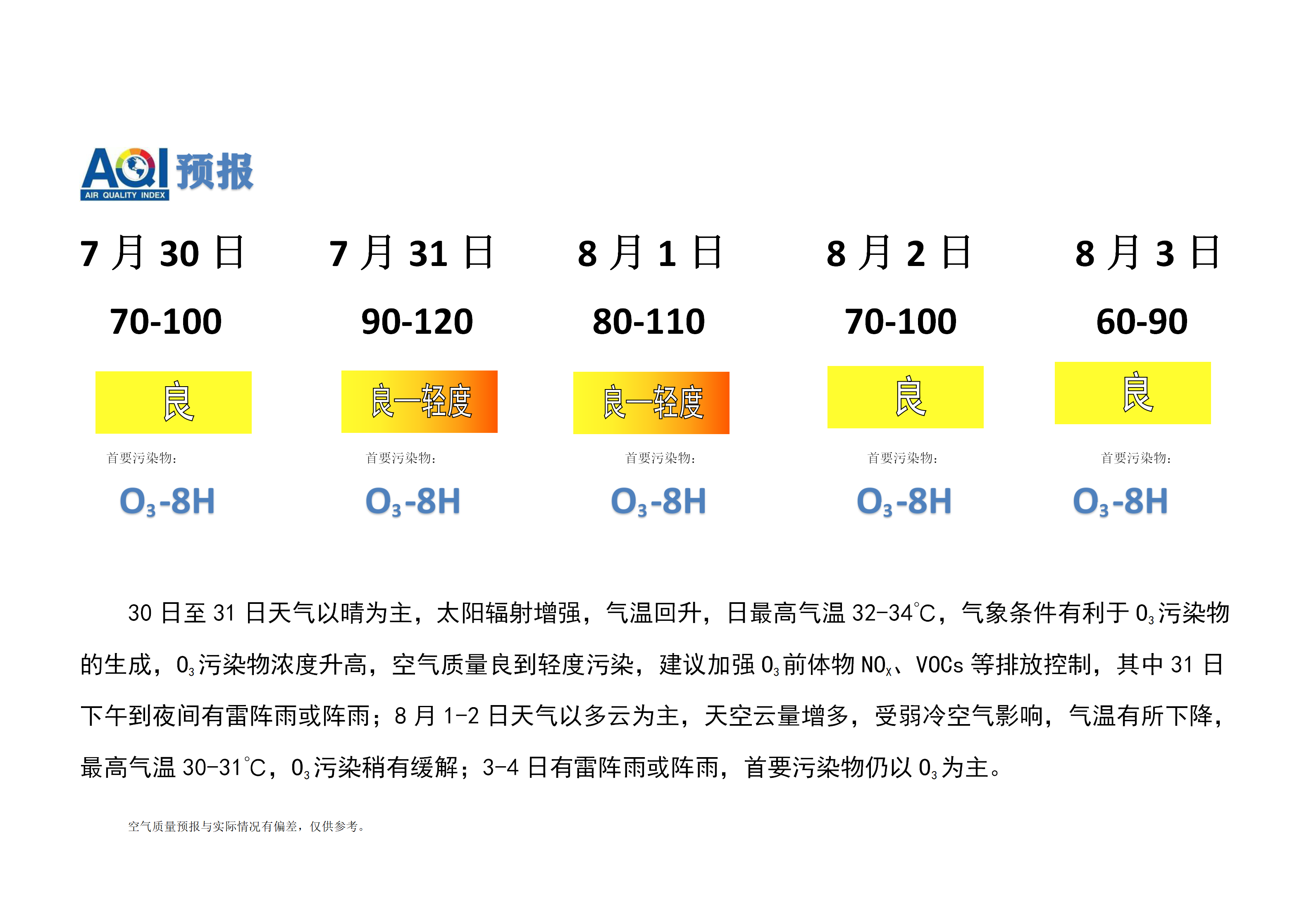 7.29宁晋县空气质量预报(1)_01.png