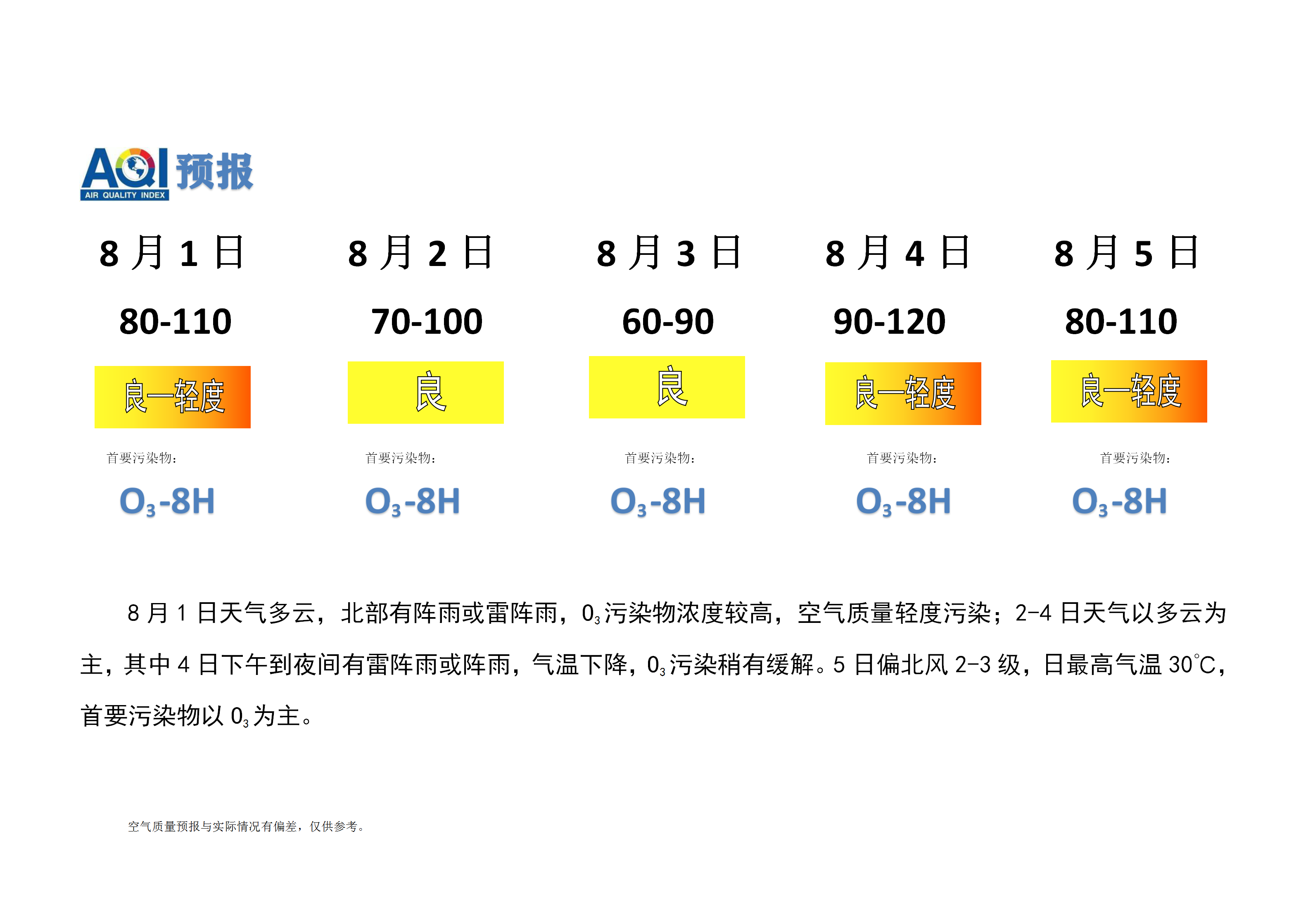 7.29宁晋县空气质量预报(1)_01.png