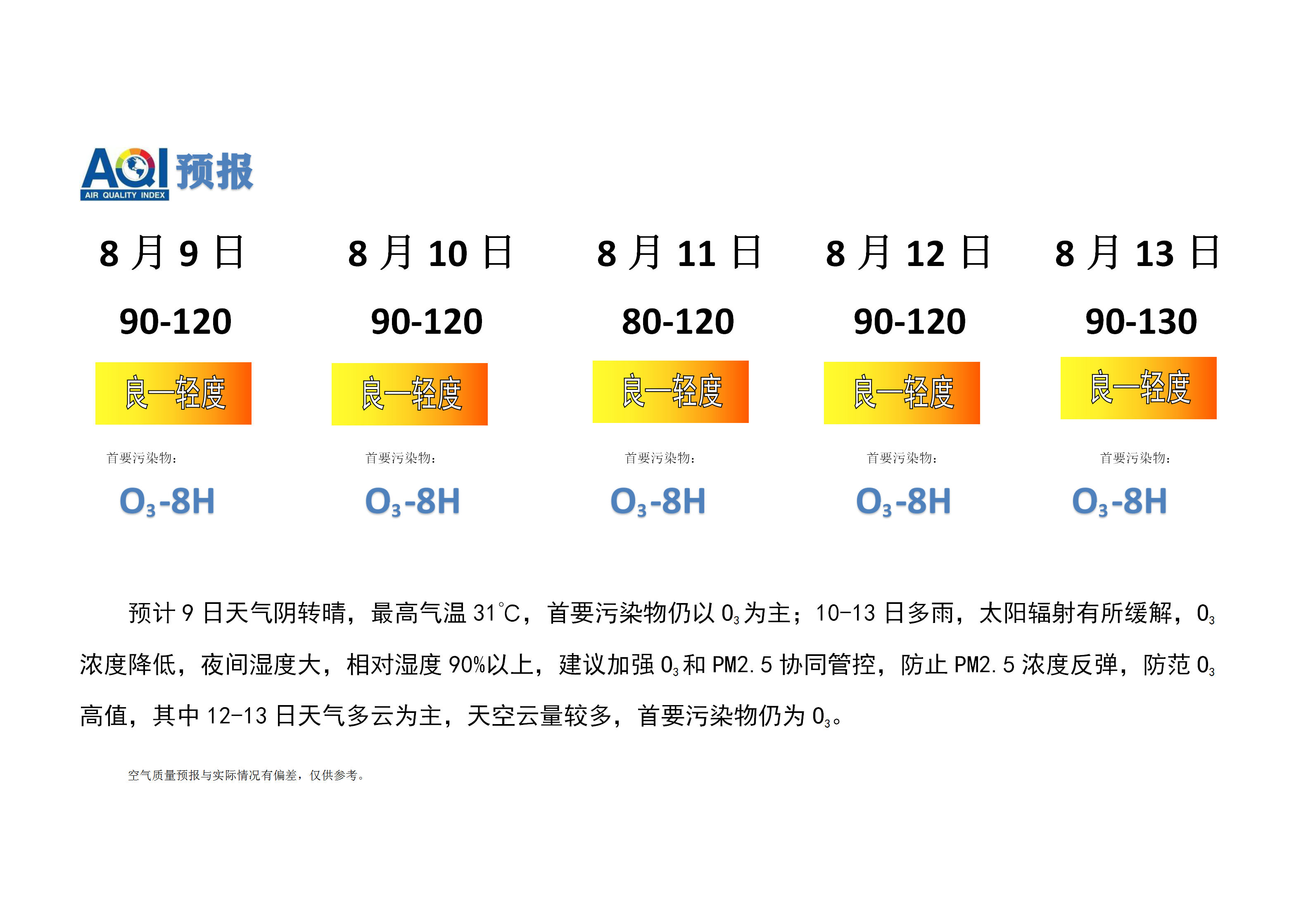 7.29宁晋县空气质量预报(1)_01.png