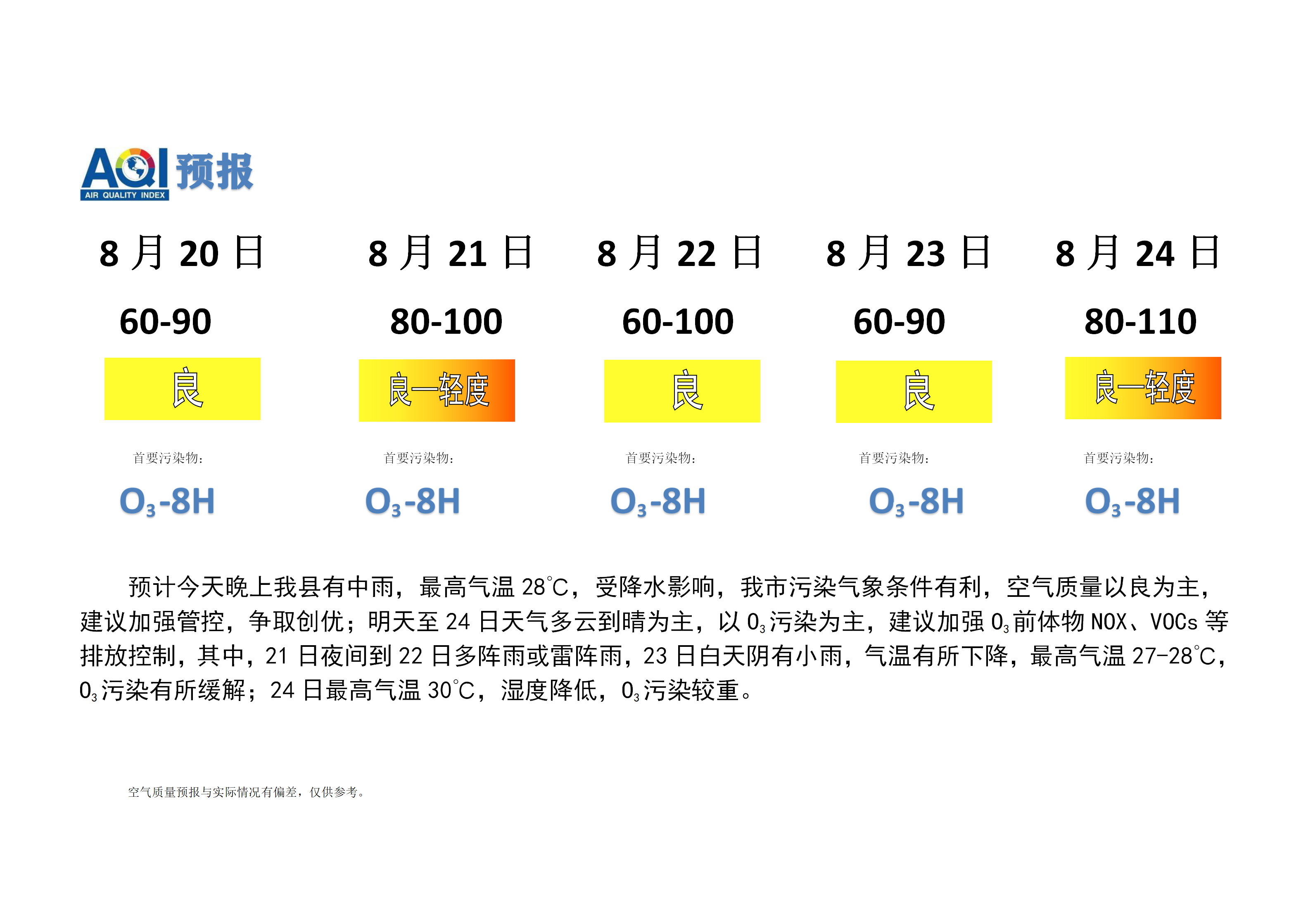 宁晋县空气质量预报_01.png