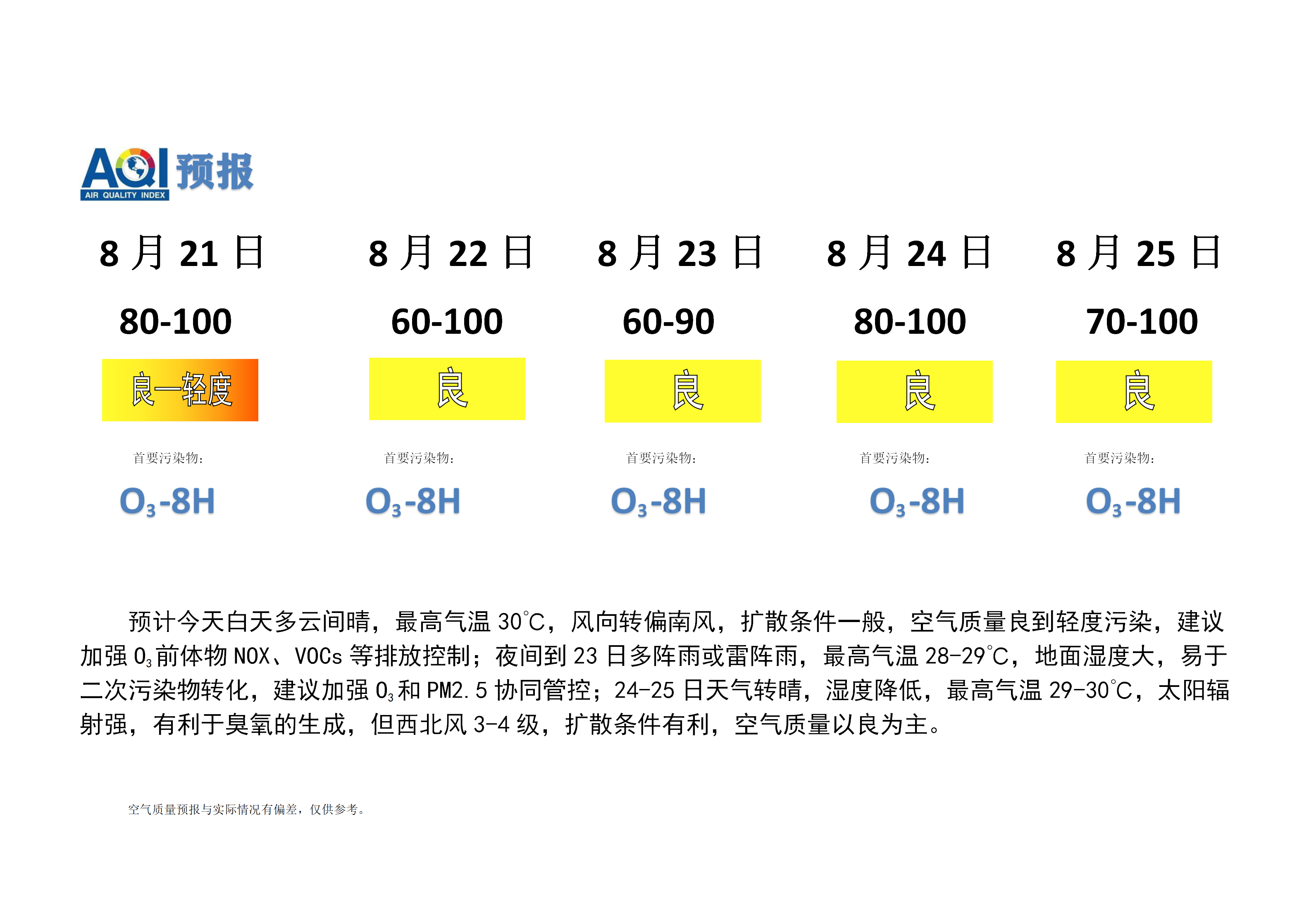 宁晋县空气质量预报_01.png