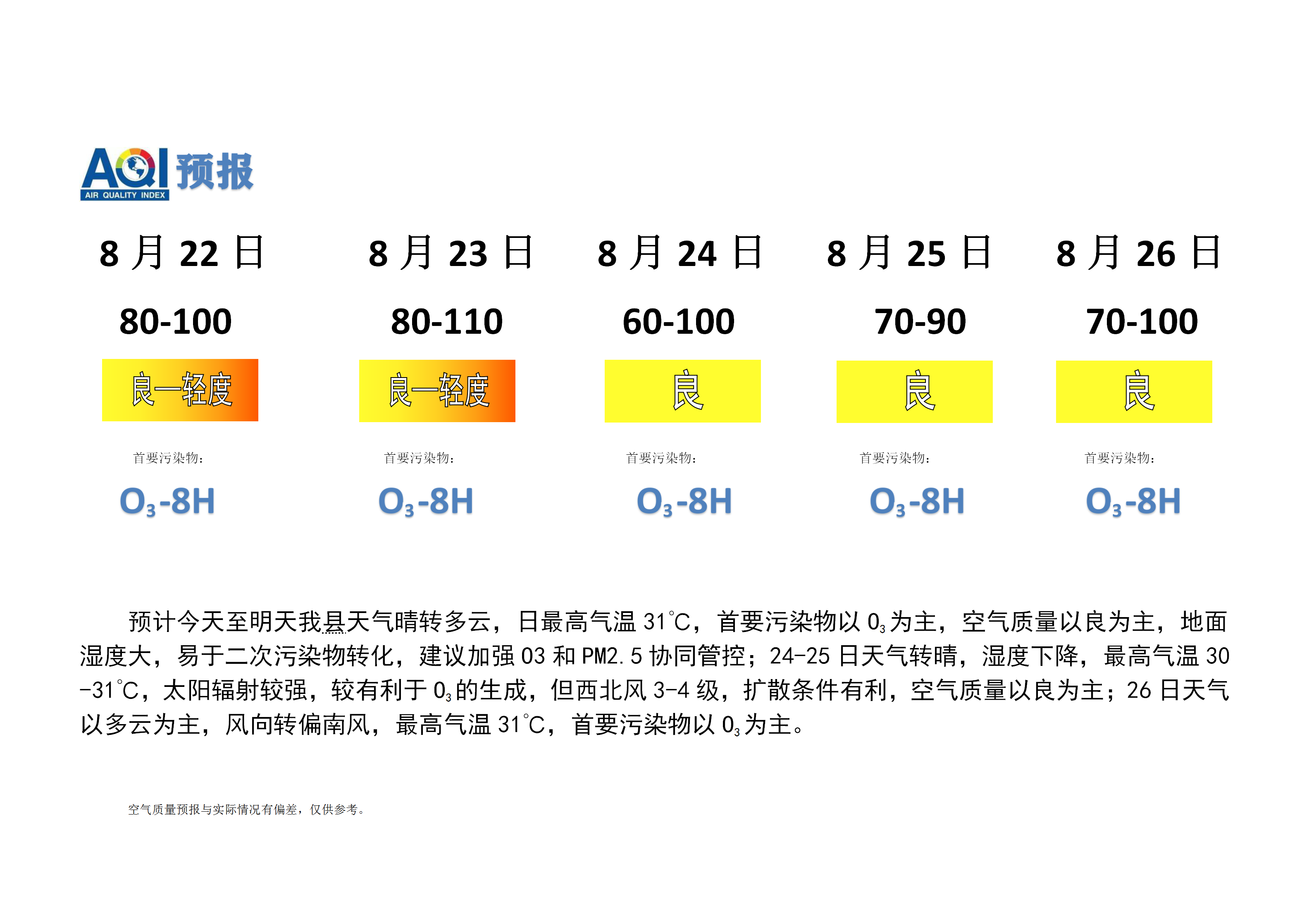 宁晋县空气质量预报_01.png