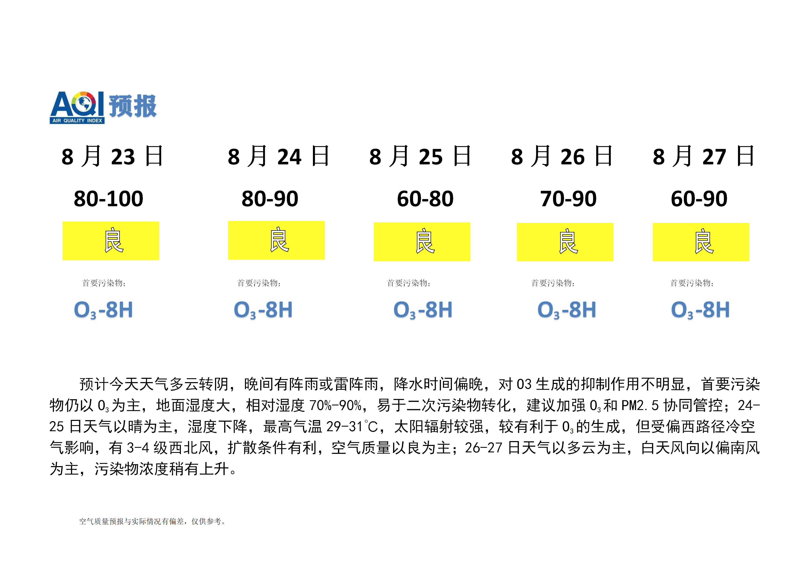 宁晋县空气质量预报 (2)_01.png