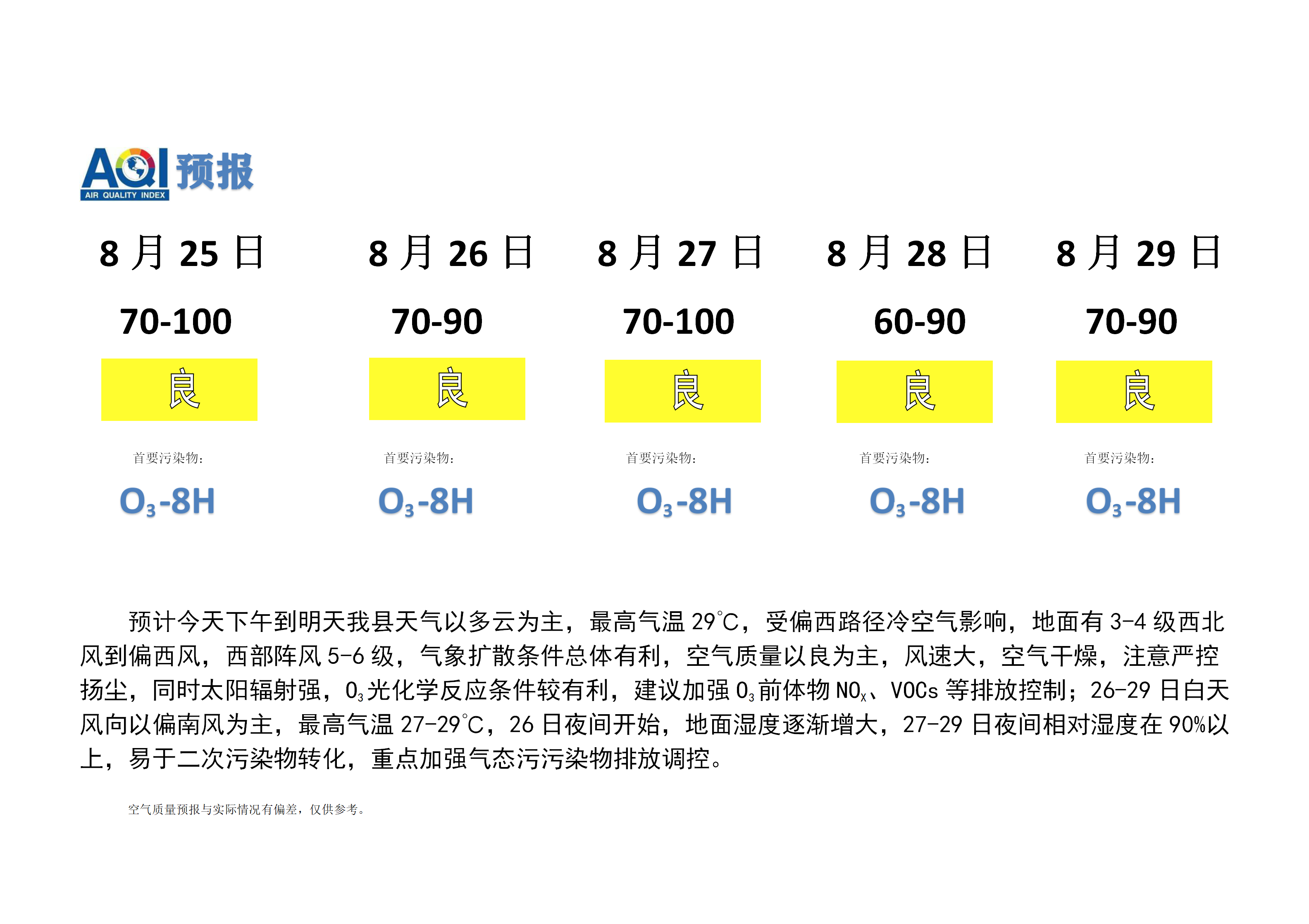 宁晋县空气质量预报 (2)_01.png