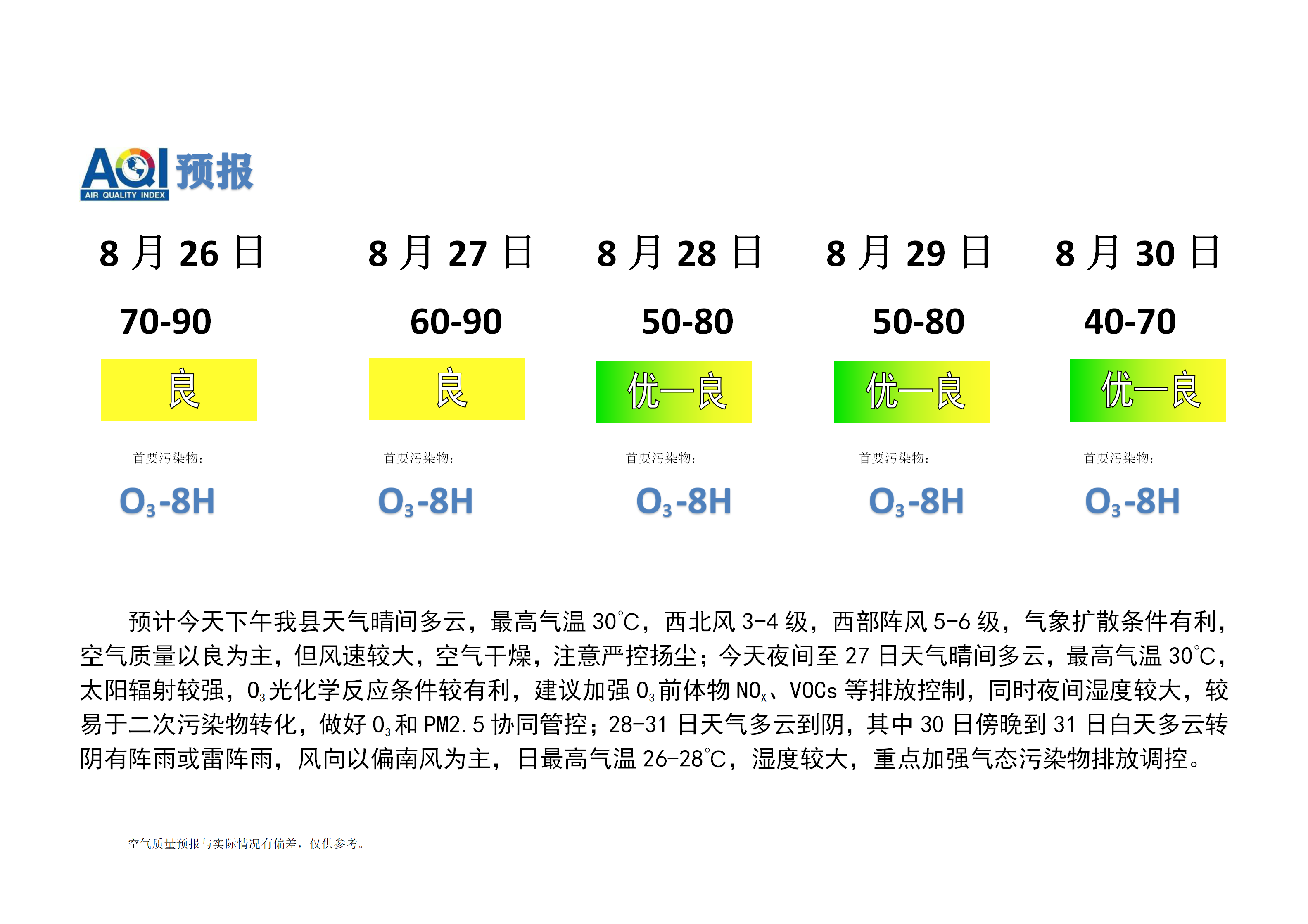 宁晋县空气质量预报 (2)_01.png