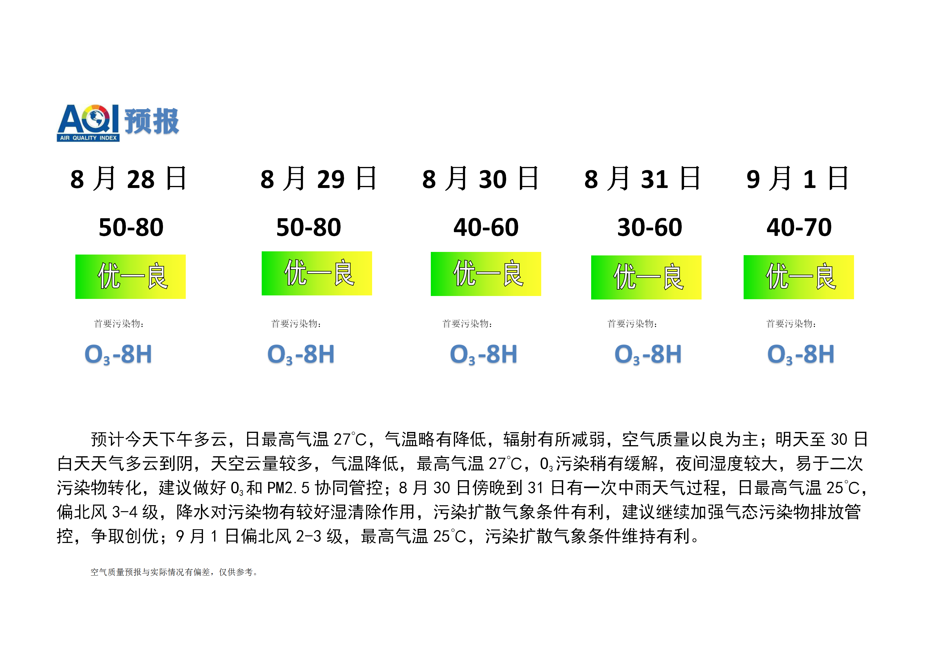 宁晋县空气质量预报_01.png