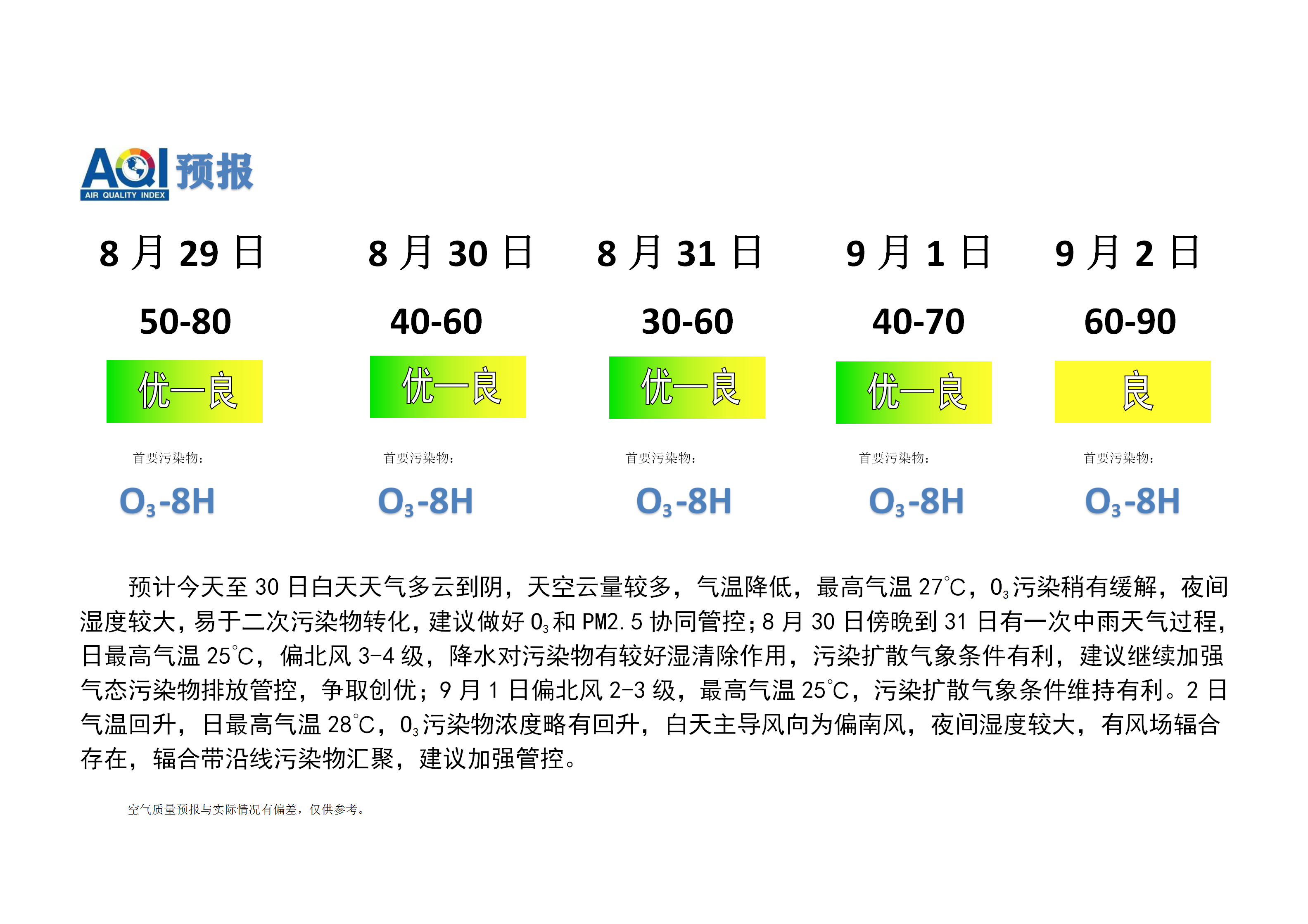 宁晋县空气质量预报_01.png