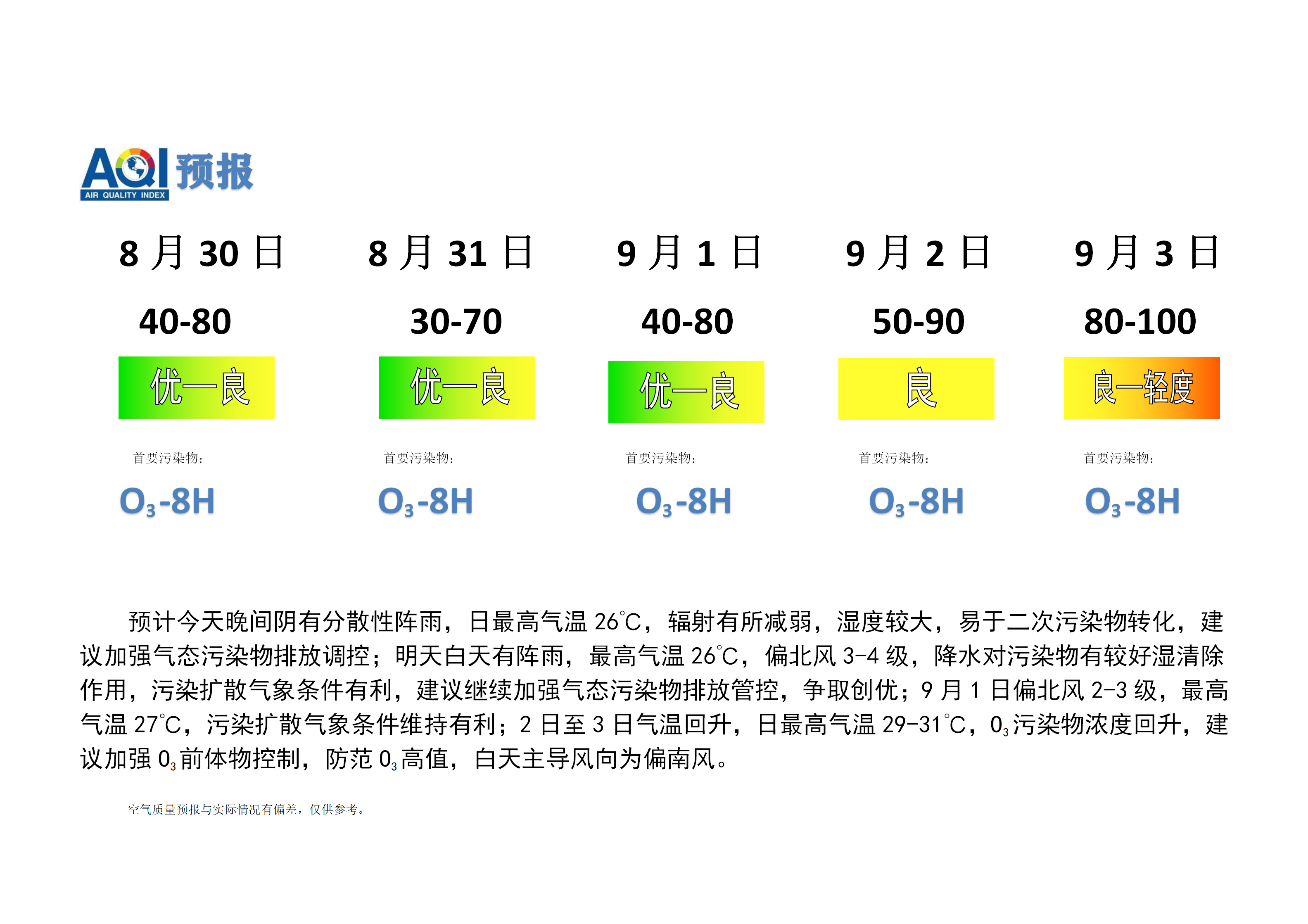 宁晋县空气质量预报 (2)_01.png