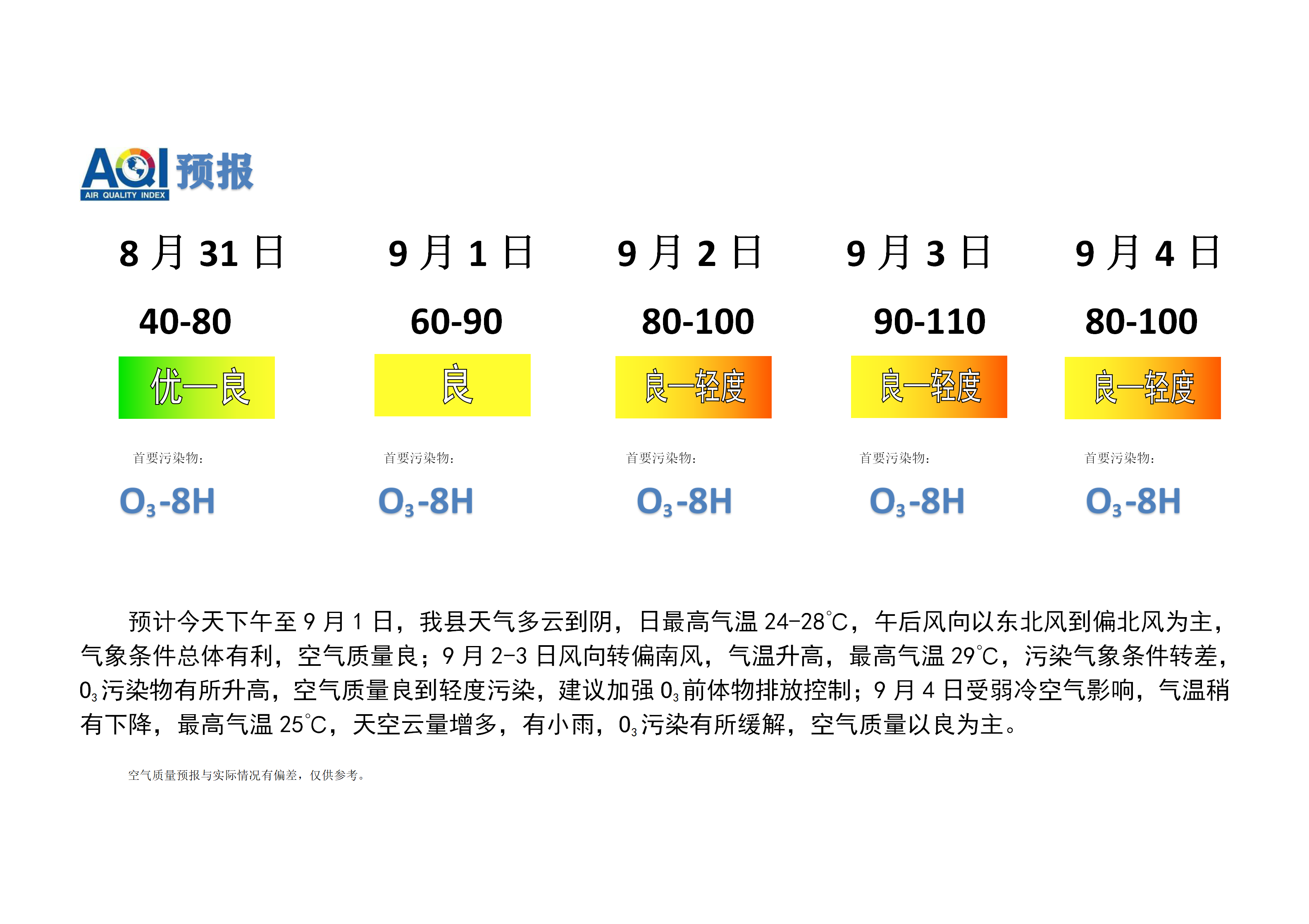 宁晋县空气质量预报 (2)_01.png