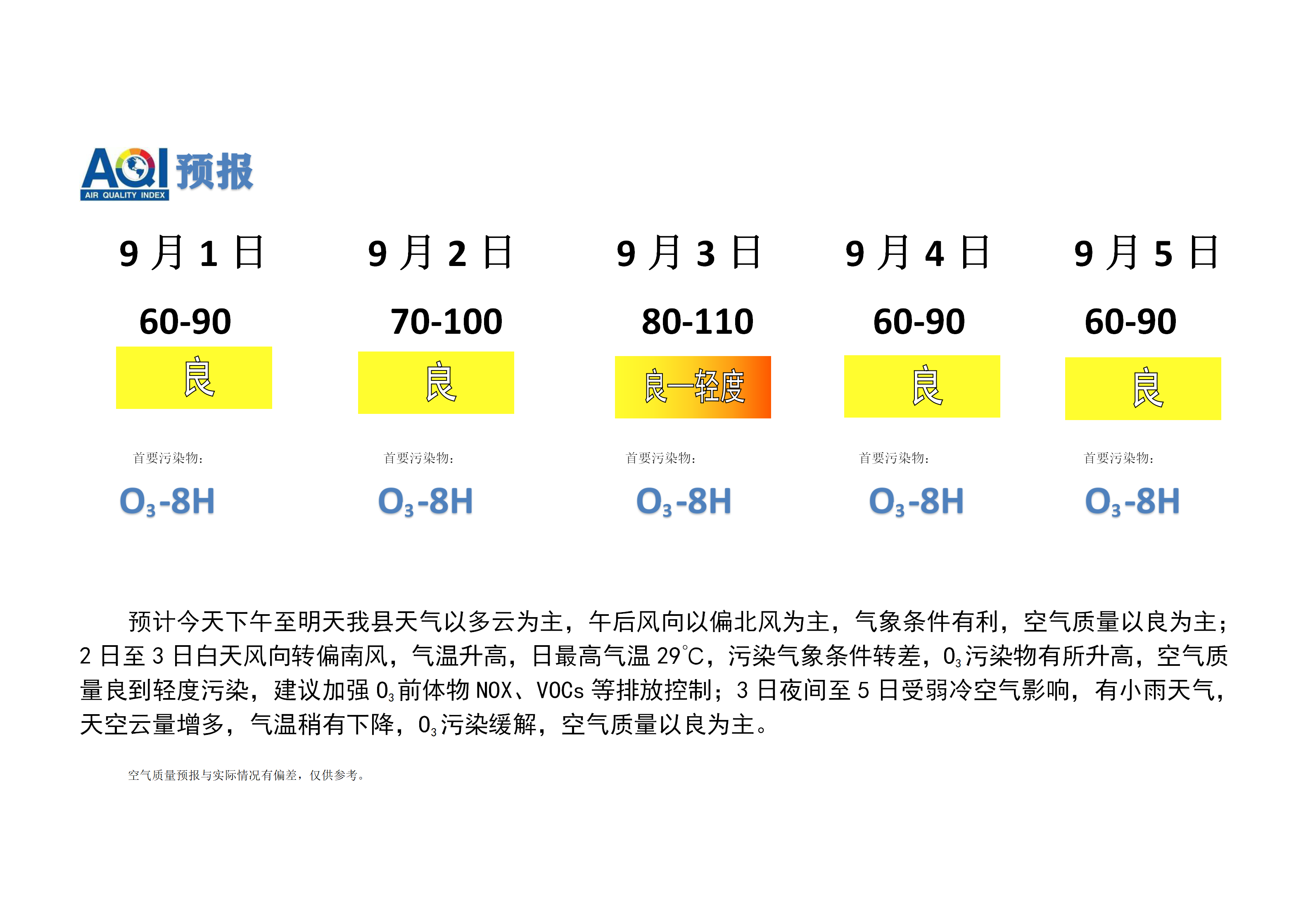 宁晋县空气质量预报 (2)_01.png