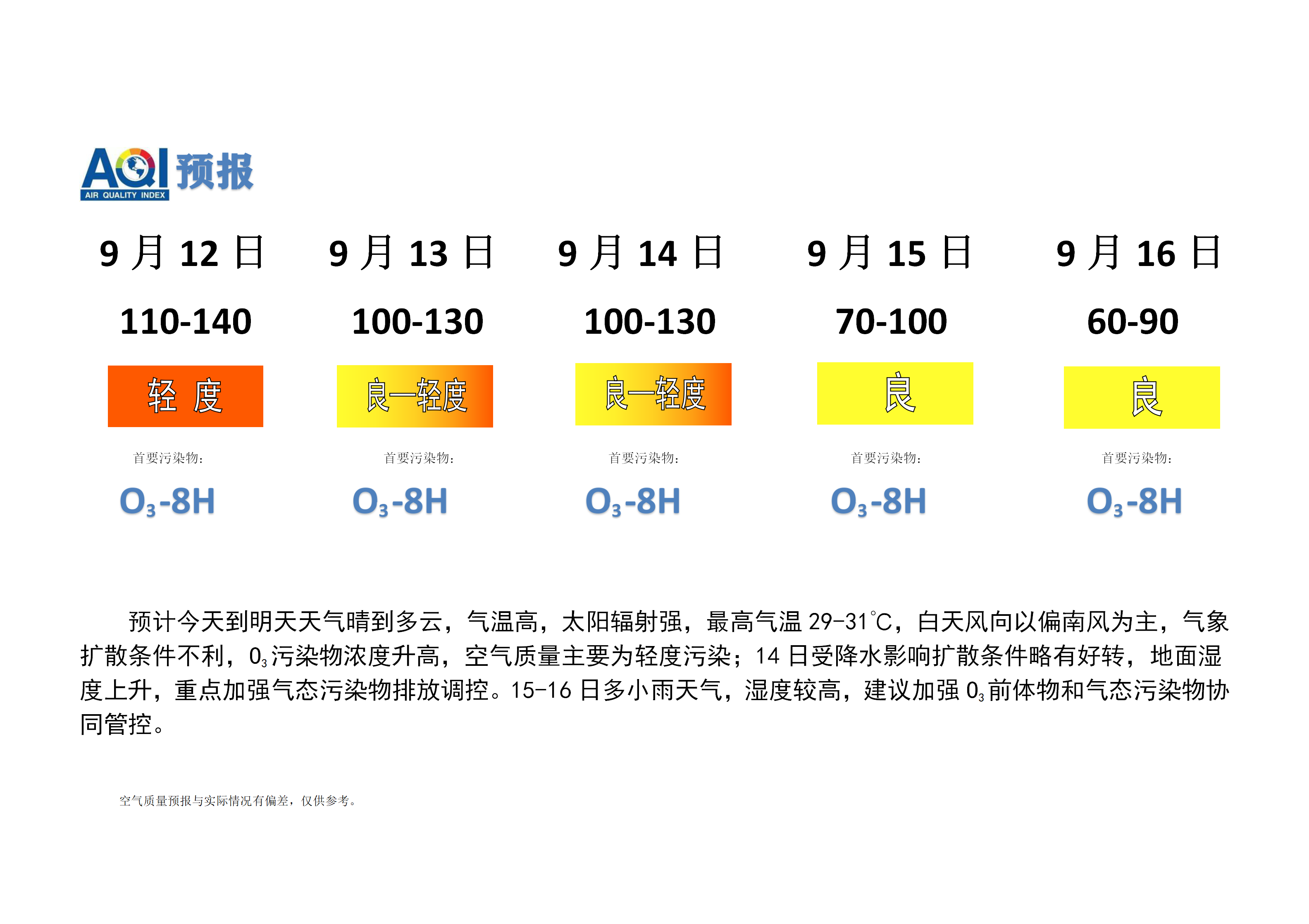 宁晋县空气质量预报_01.png