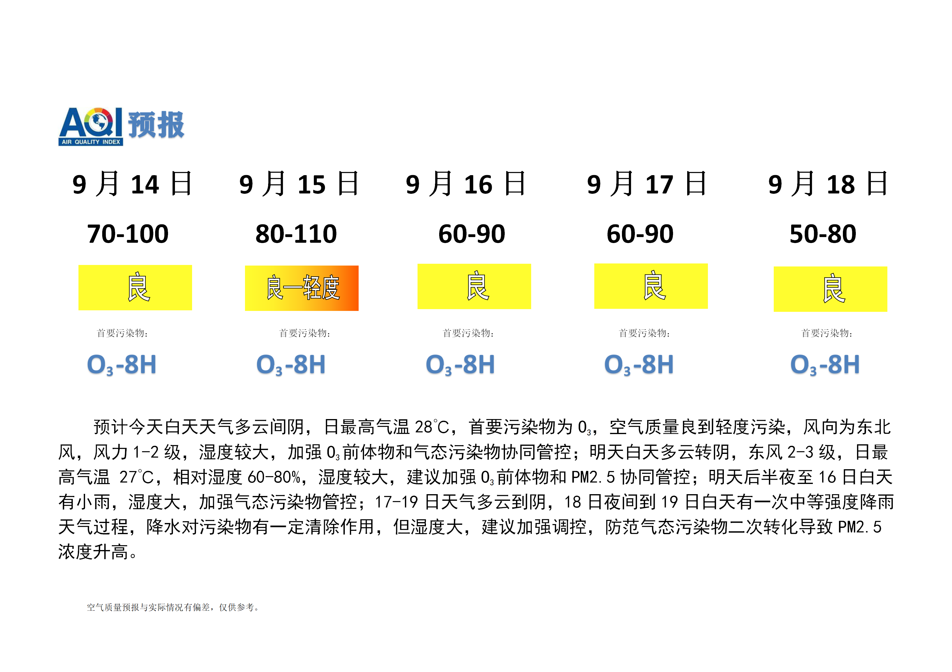 宁晋县空气质量预报_01.png