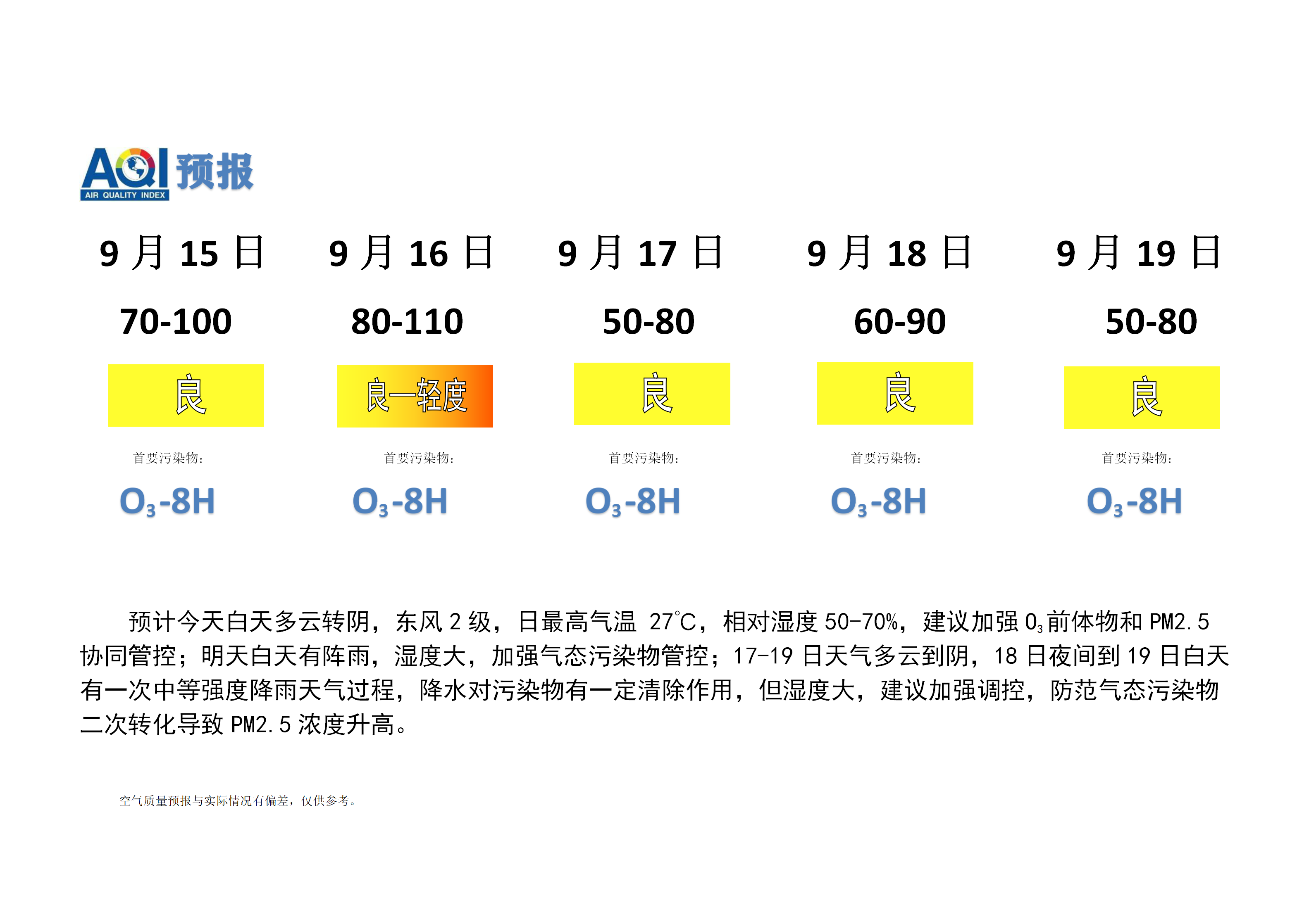 宁晋县空气质量预报 - 副本_01.png