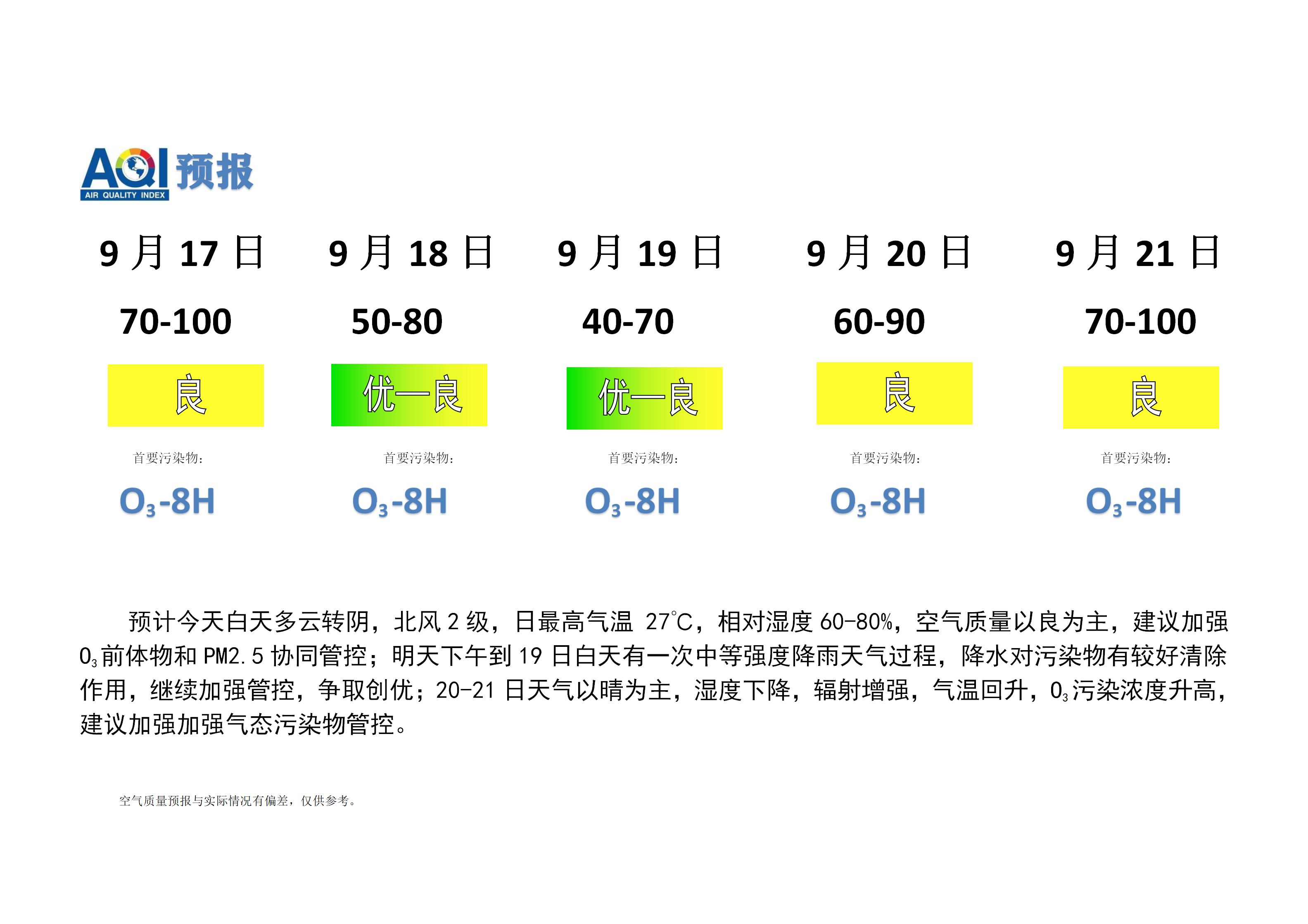 宁晋县空气质量预报 - 副本_01.png