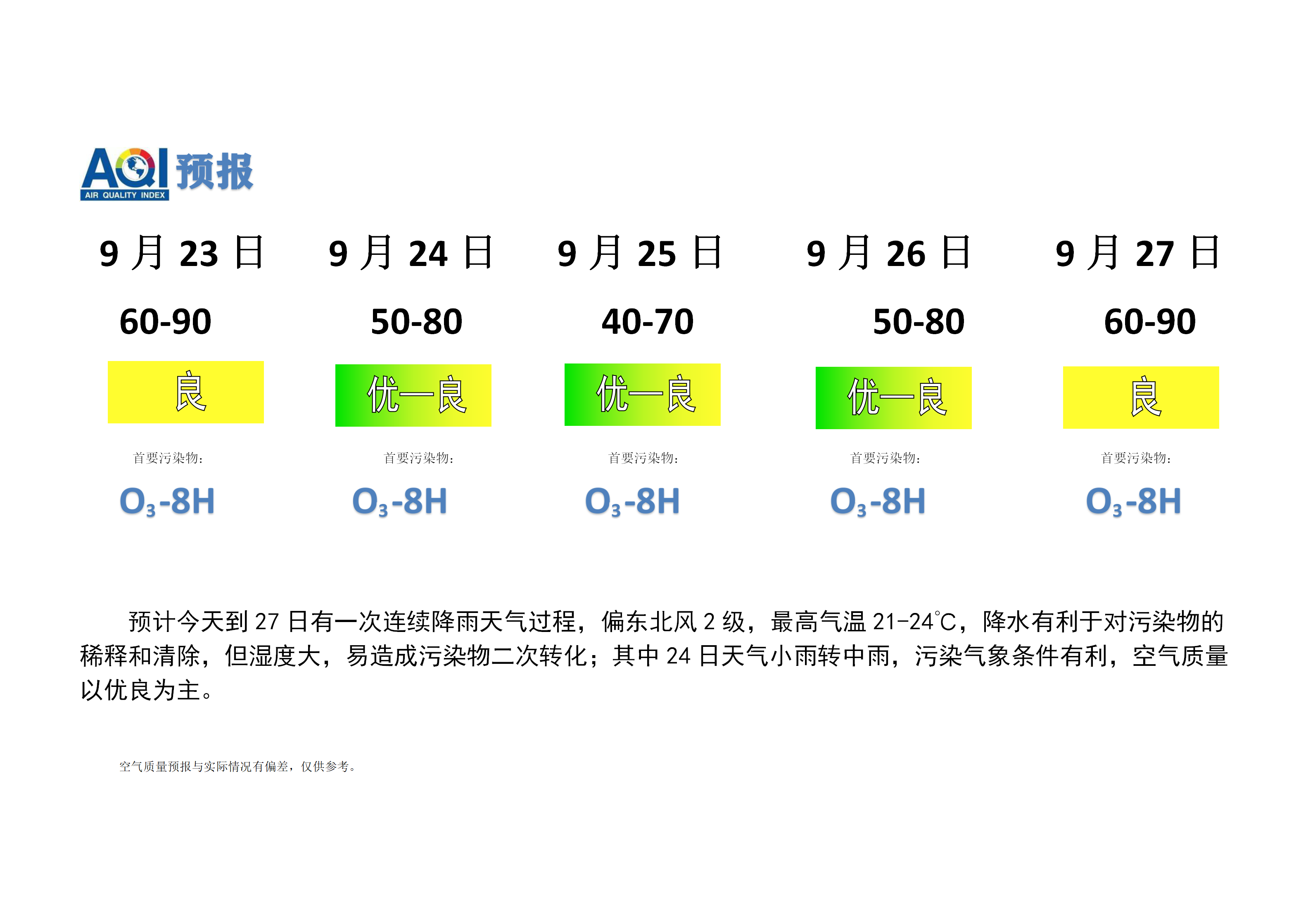 宁晋县空气质量预报 - 副本_01.png