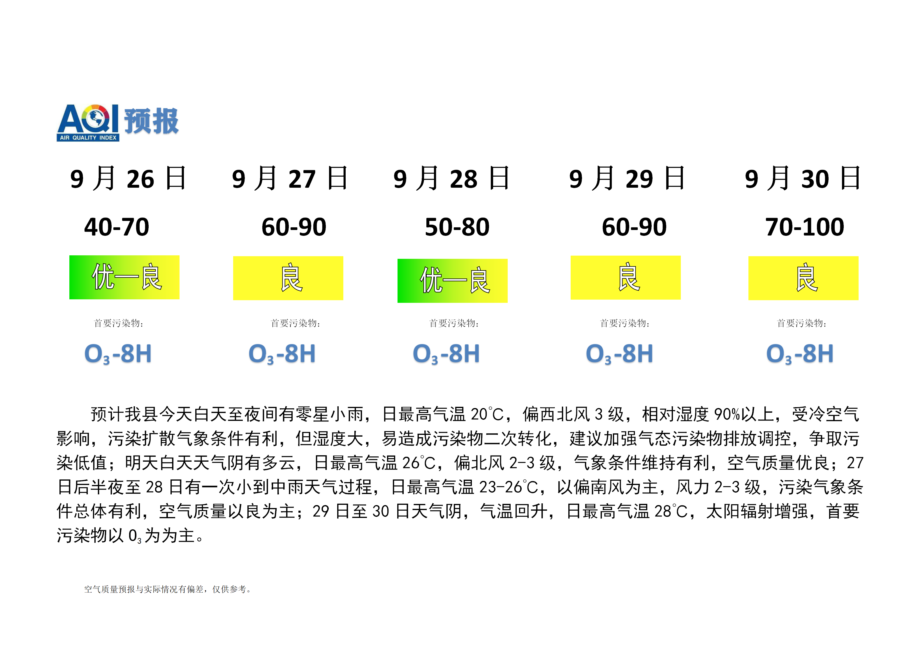 宁晋县空气质量预报 - 副本_01.png