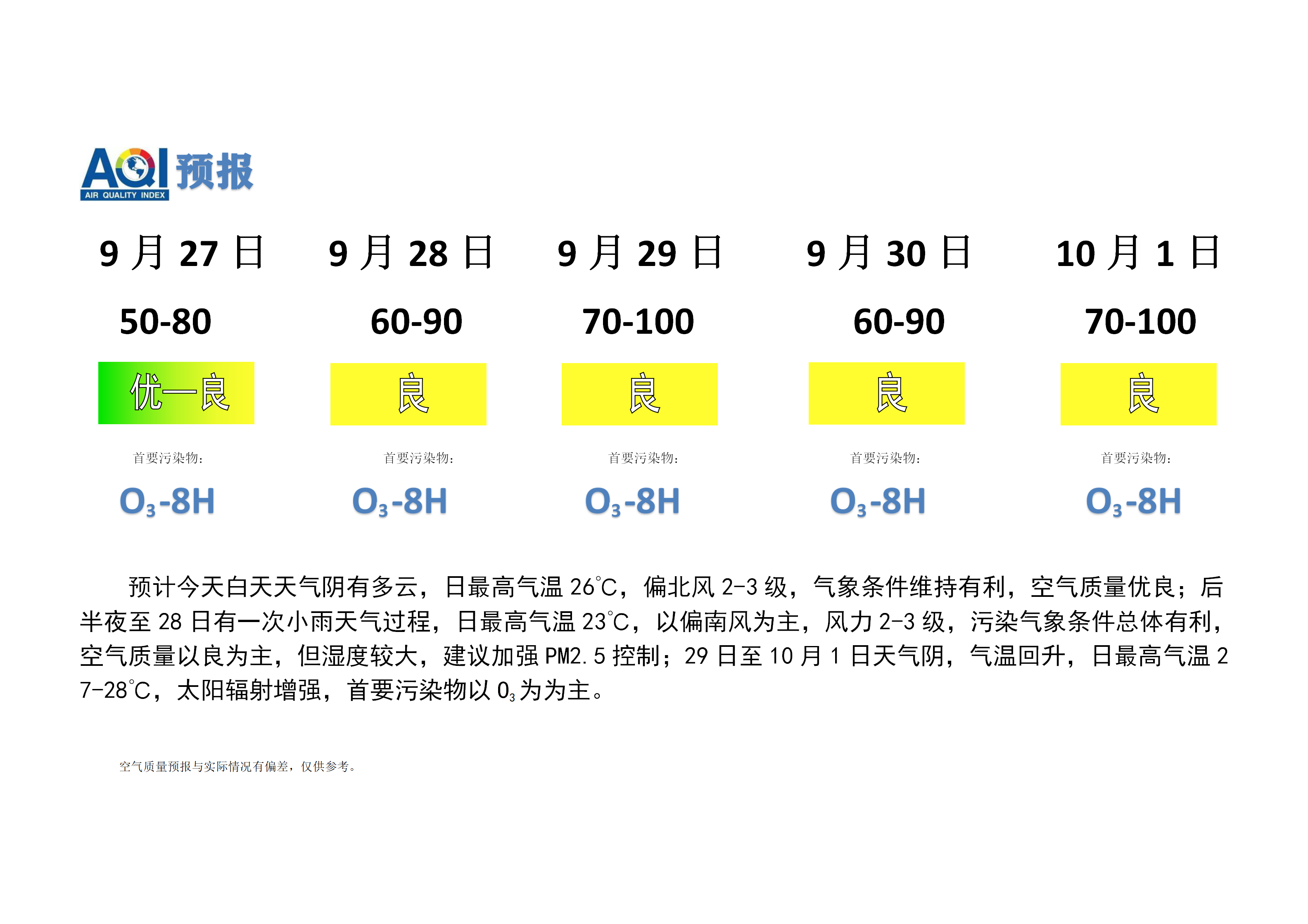 宁晋县空气质量预报 - 副本_01.png