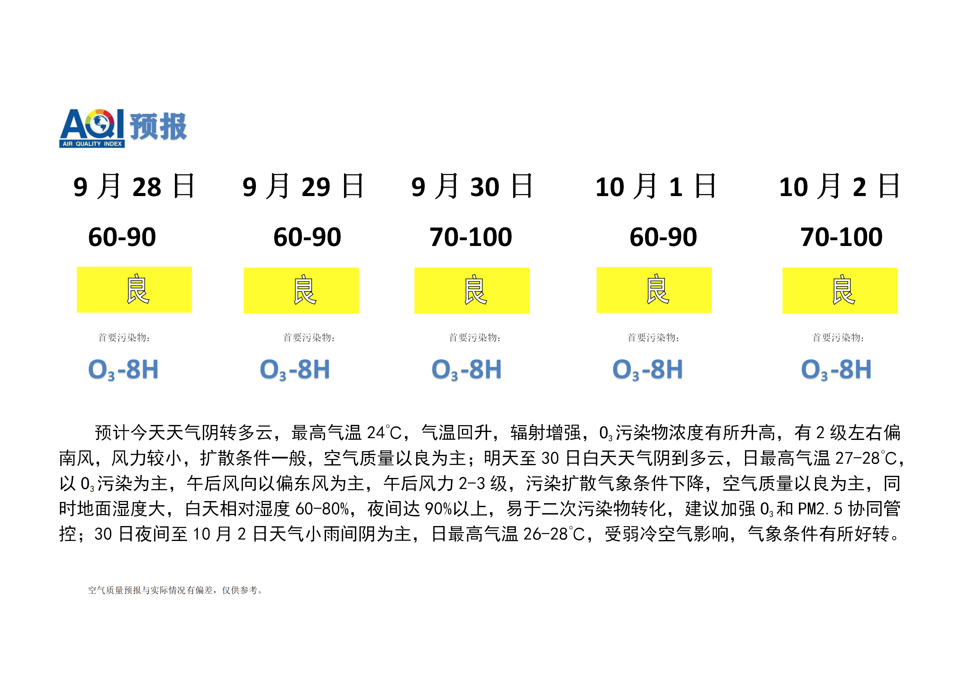 宁晋县空气质量预报 - 副本_01.png