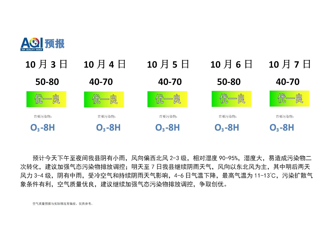 宁晋县空气质量预报_01.jpg