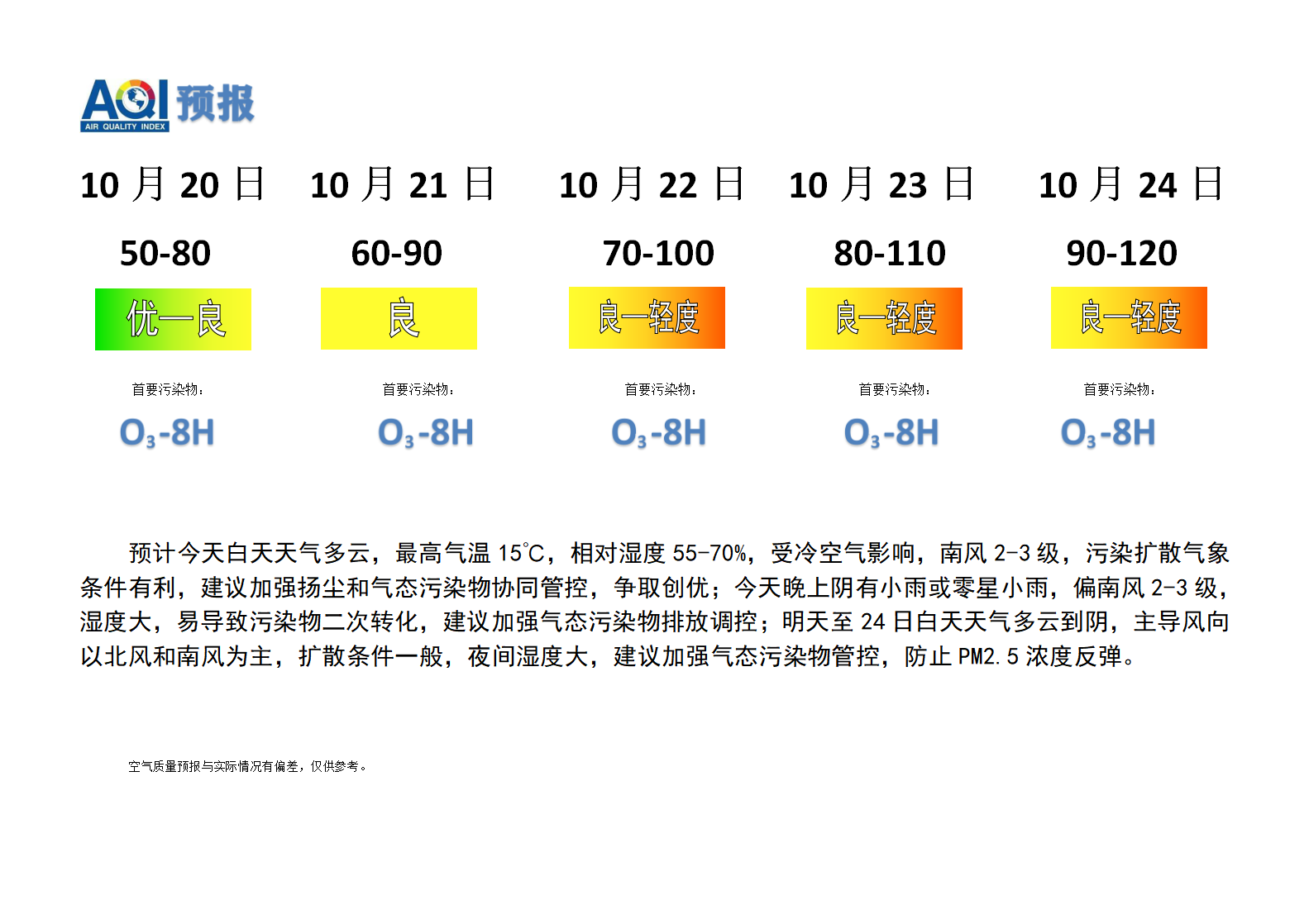 宁晋县空气质量预报 - 副本_01.png