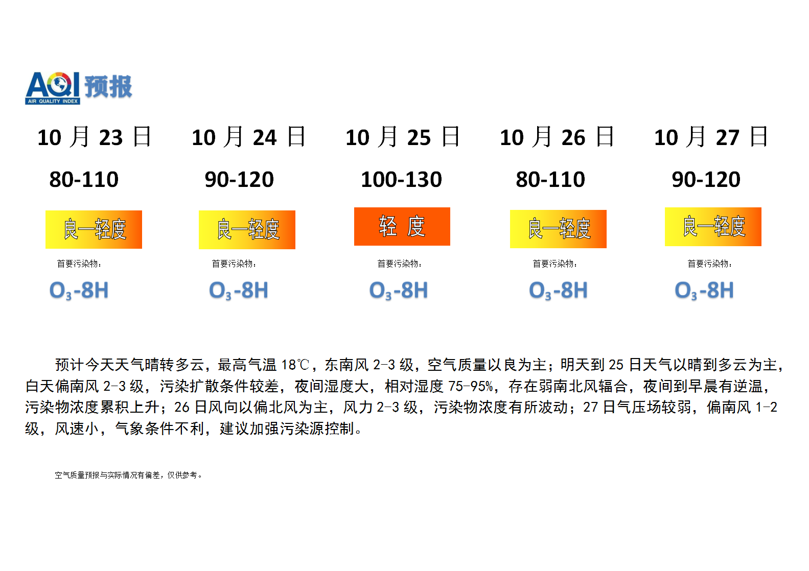 宁晋县空气质量预报_01.png