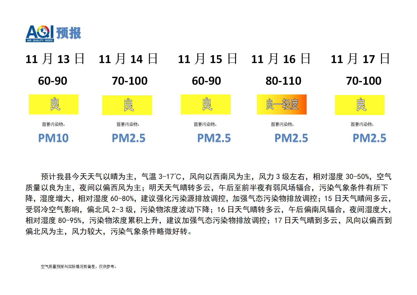 宁晋县空气质量预报 - 副本_01.png