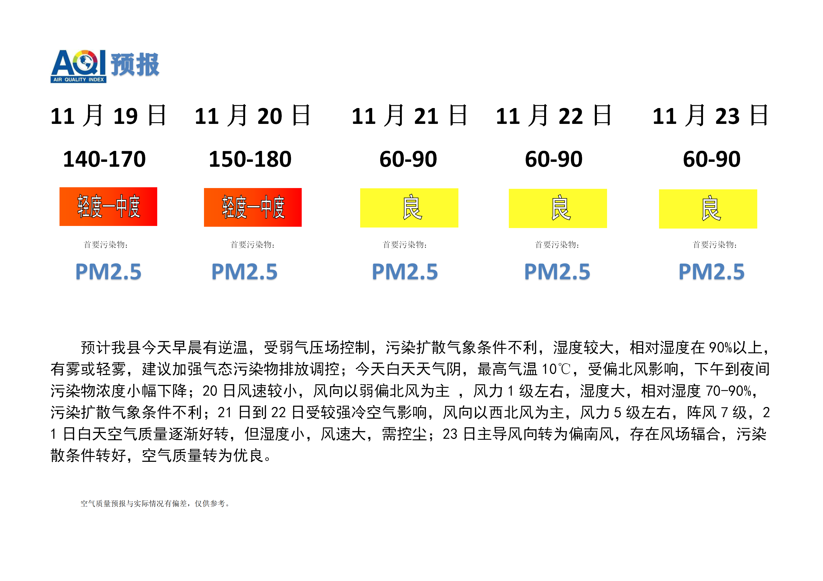 宁晋县空气质量预报 - 副本_01.png