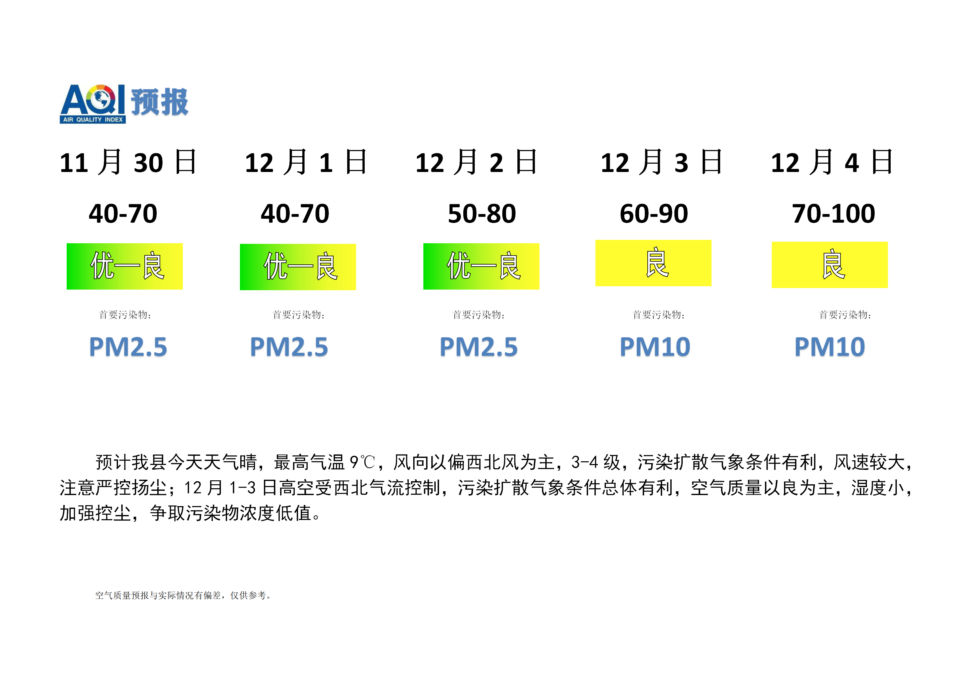 宁晋县空气质量预报_01.png