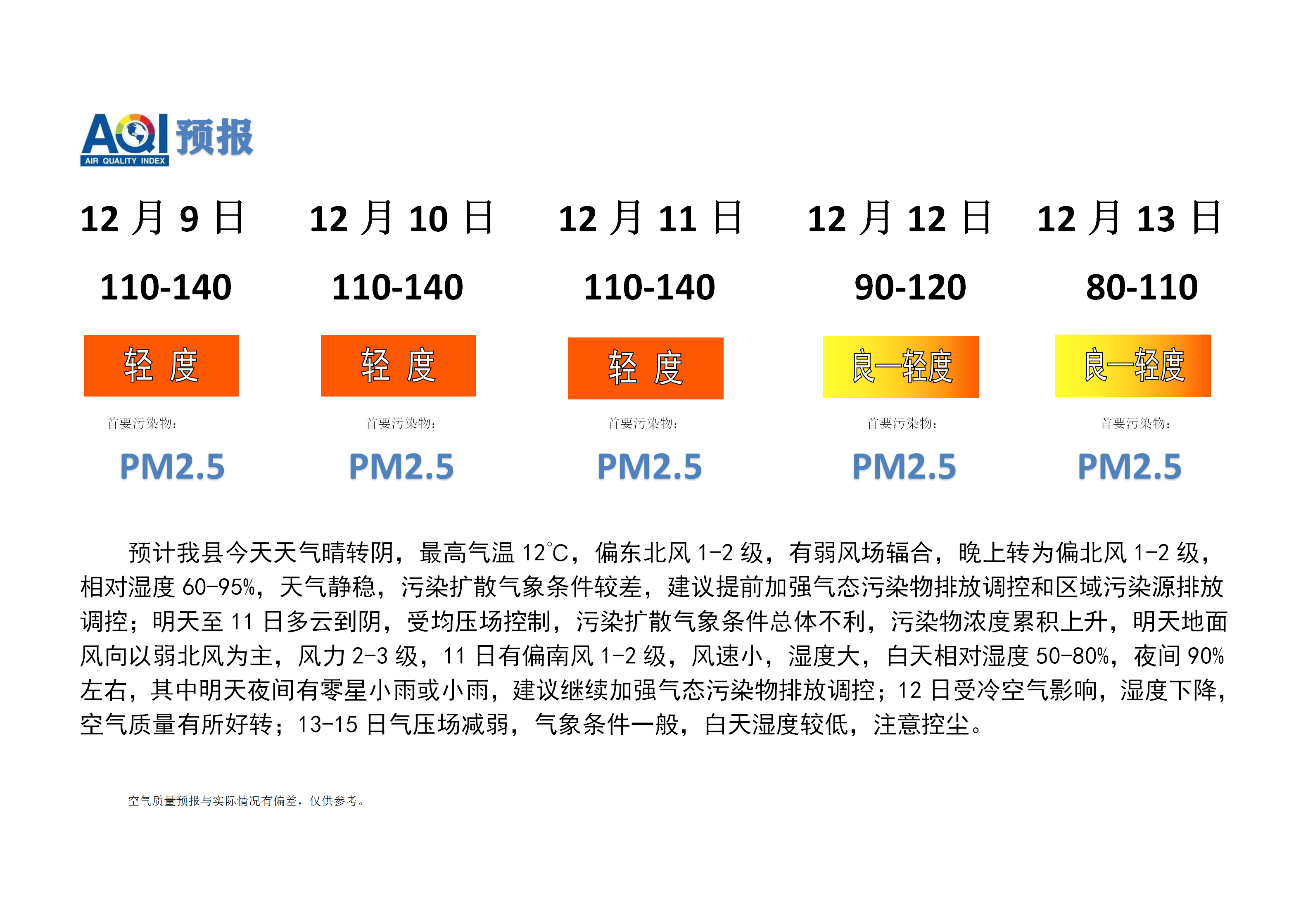 宁晋县空气质量预报_01.png