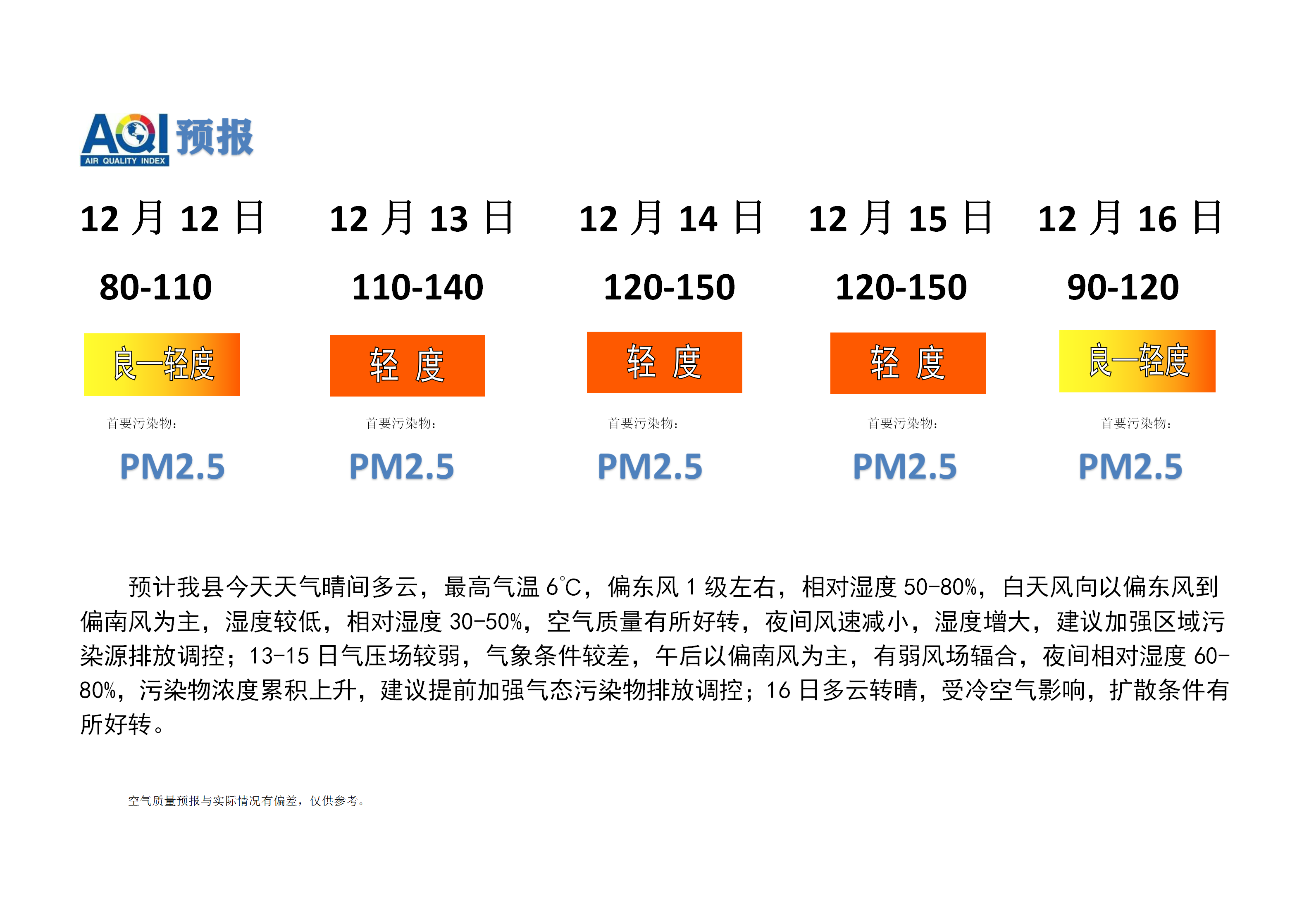 宁晋县空气质量预报_01.png