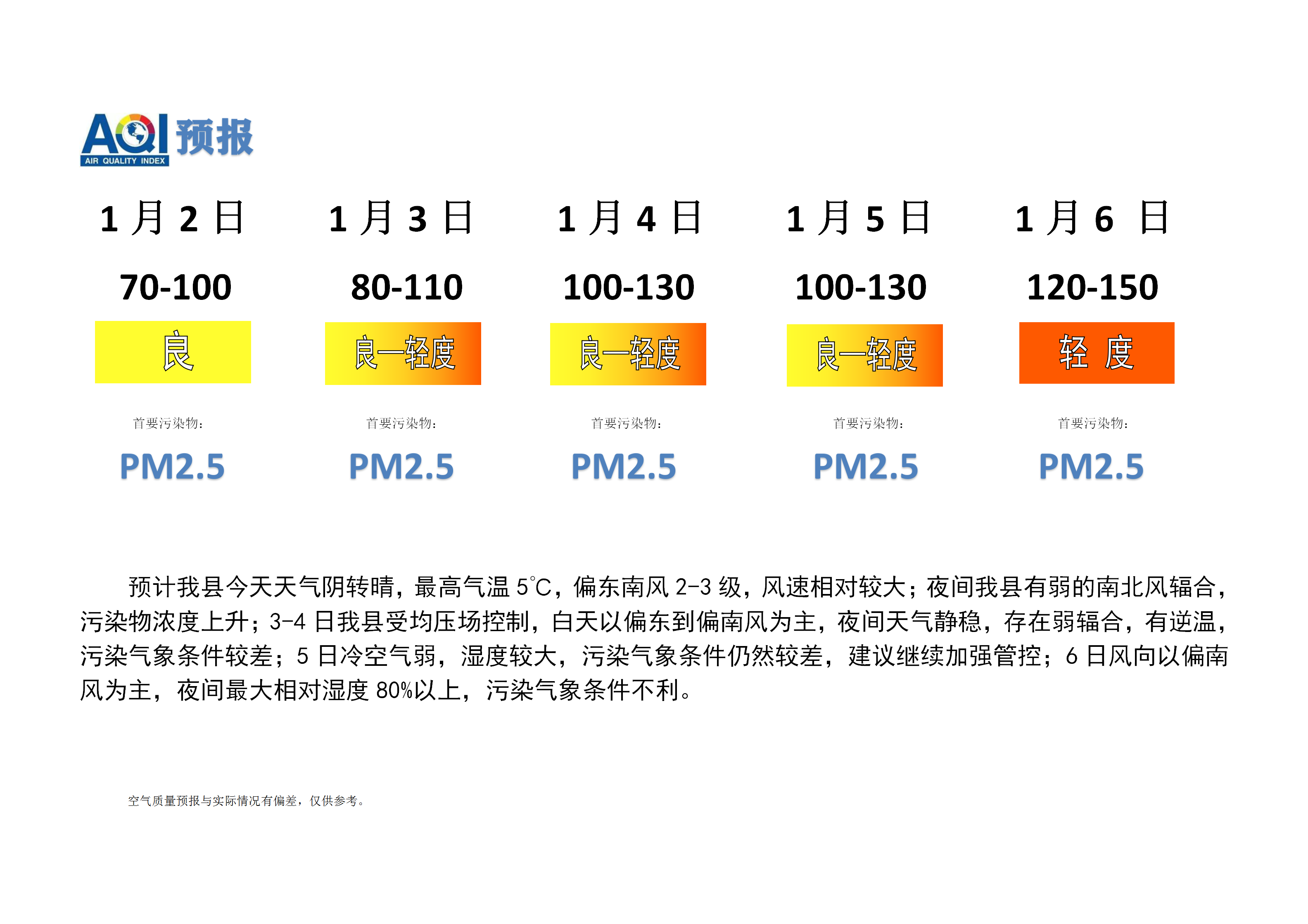 宁晋县空气质量预报_01.png