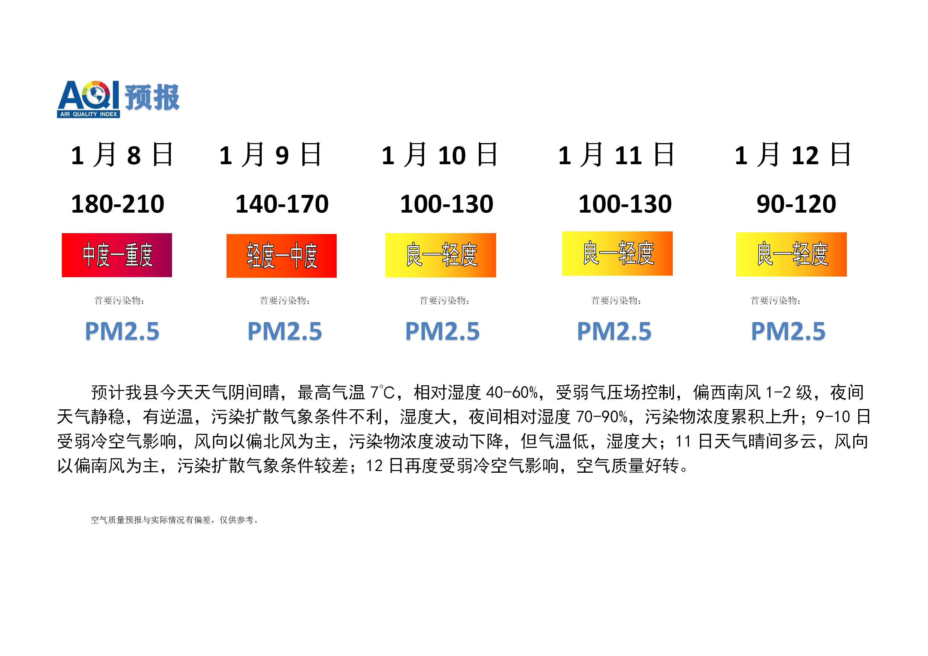 宁晋县空气质量预报_01.png