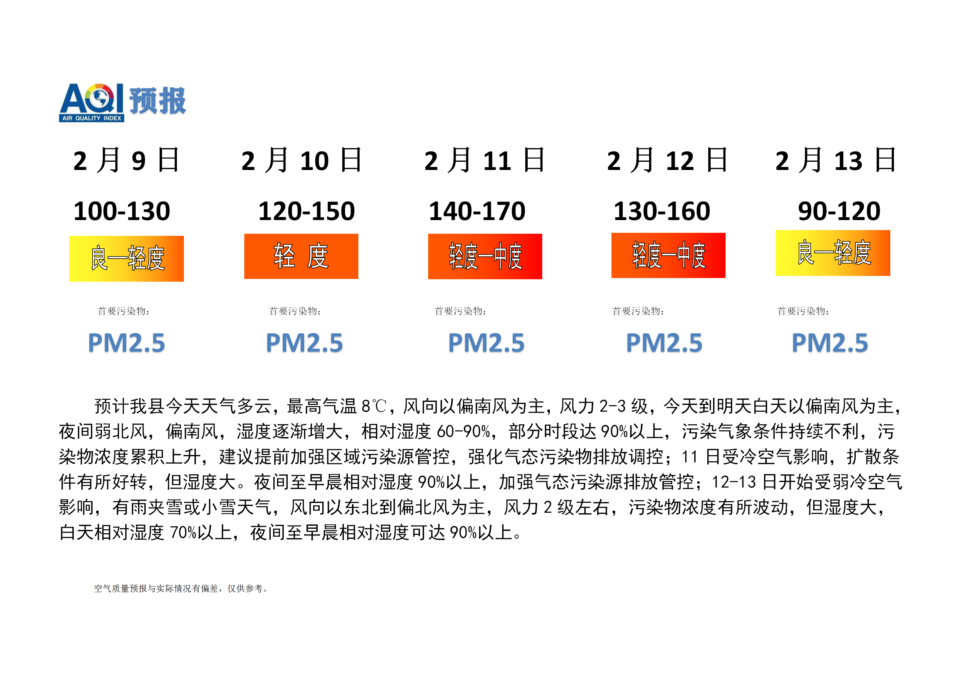 宁晋县空气质量预报_01.png