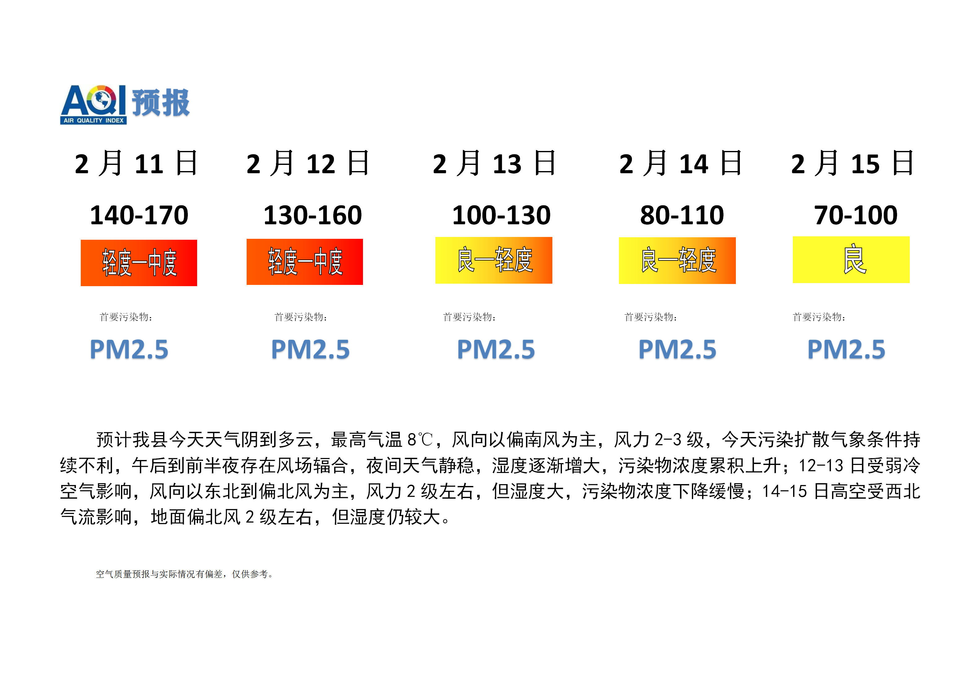 宁晋县空气质量预报_01.png