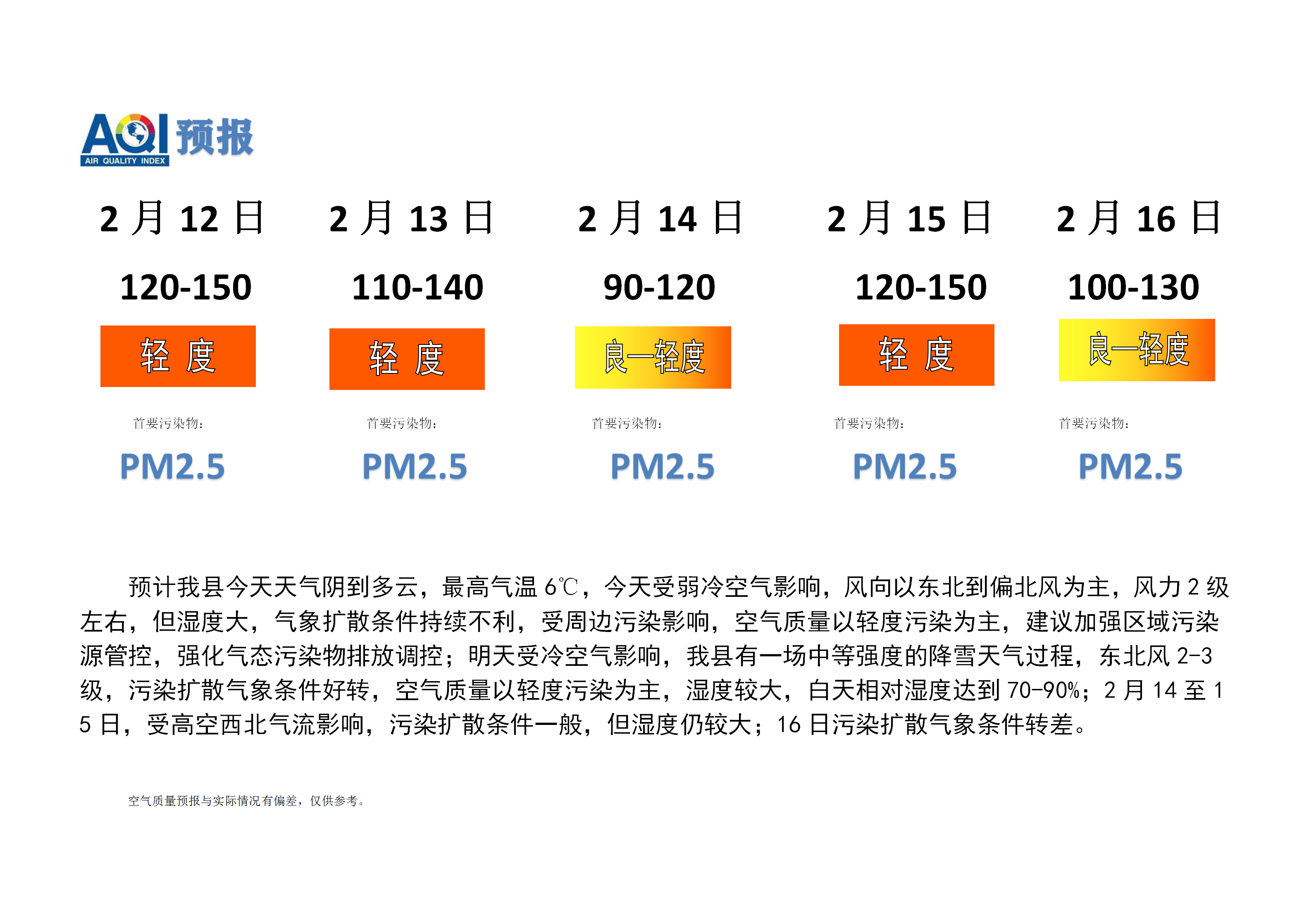 宁晋县空气质量预报_01.png