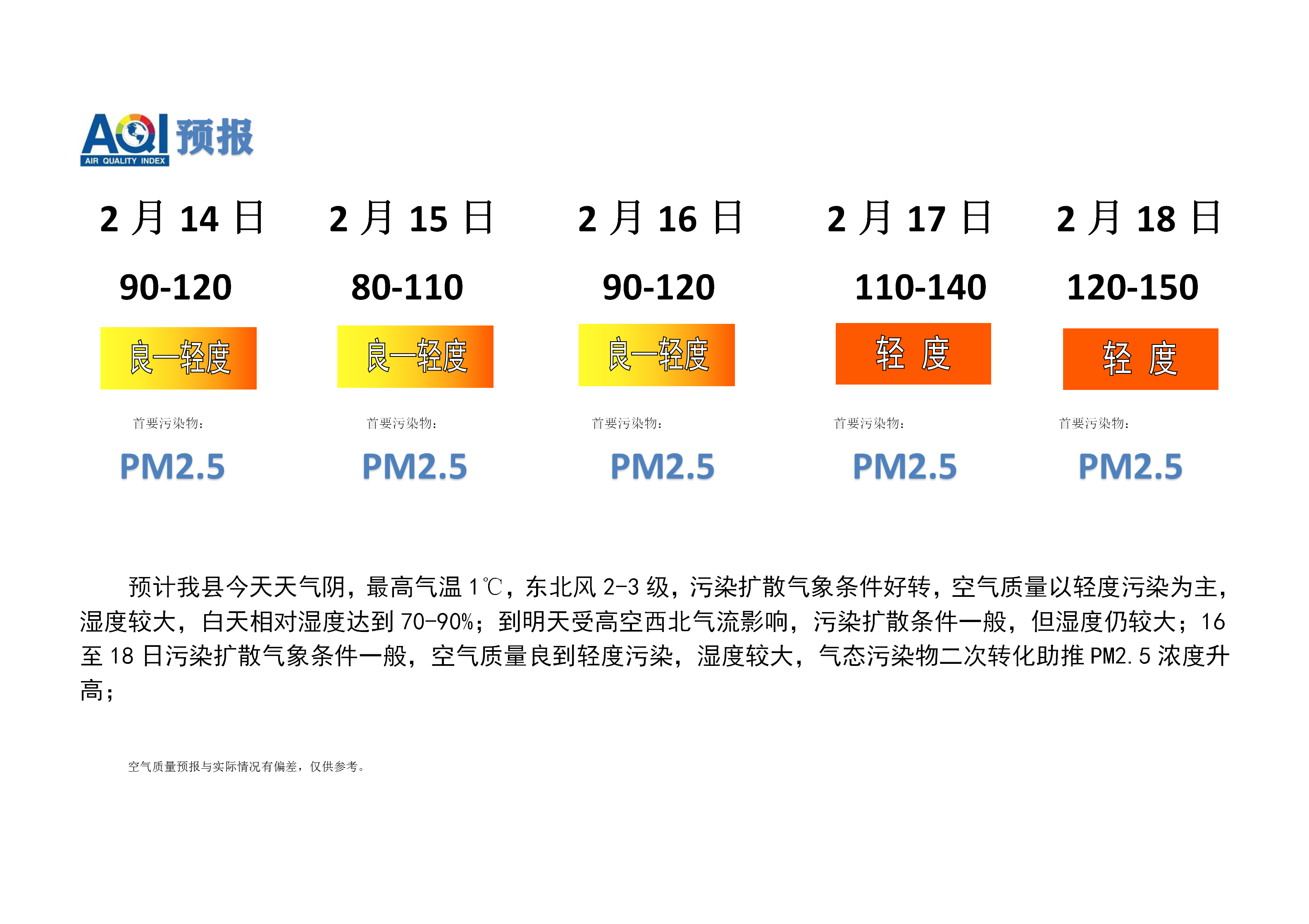 宁晋县空气质量预报_01.png