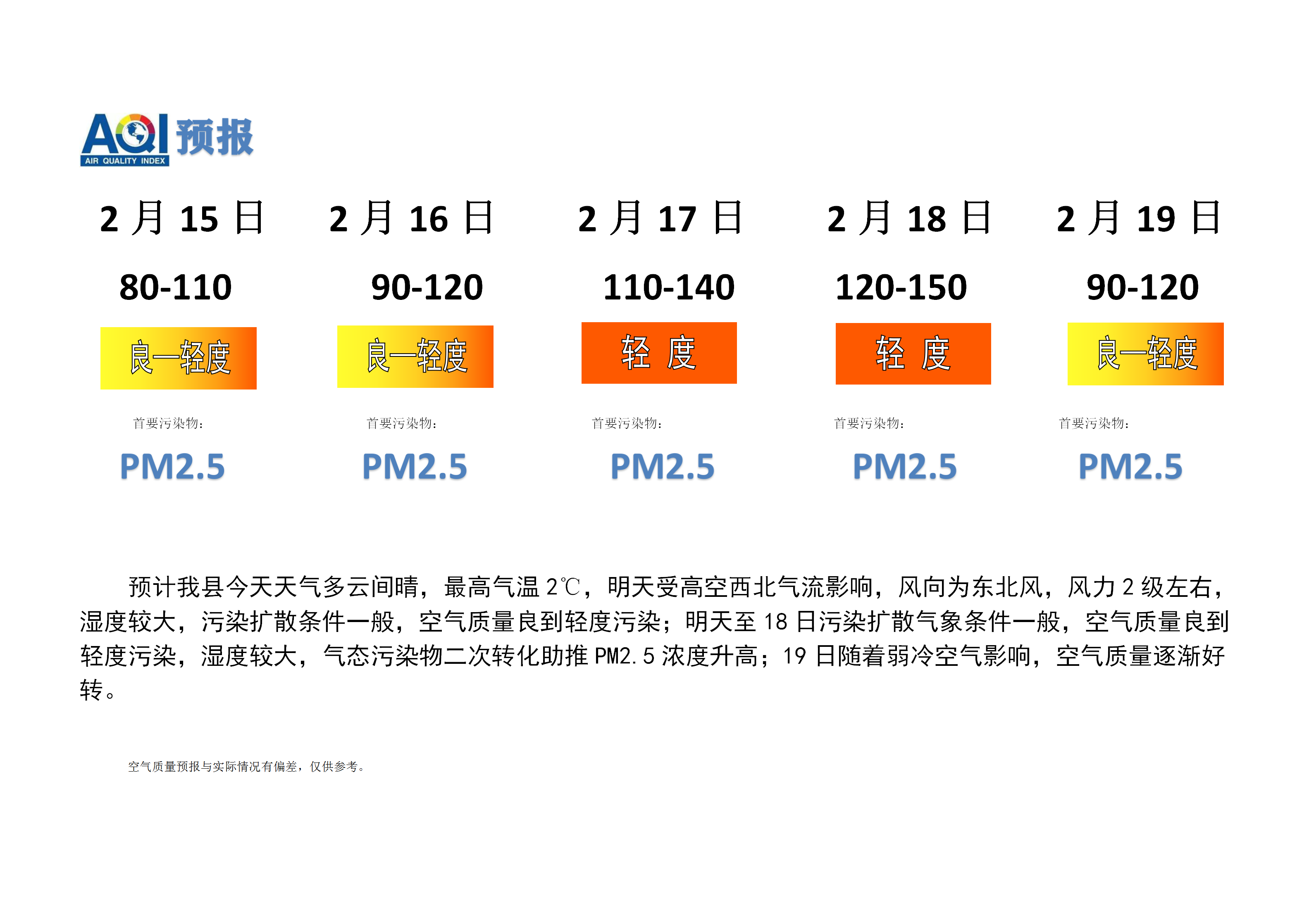 宁晋县空气质量预报_01.png