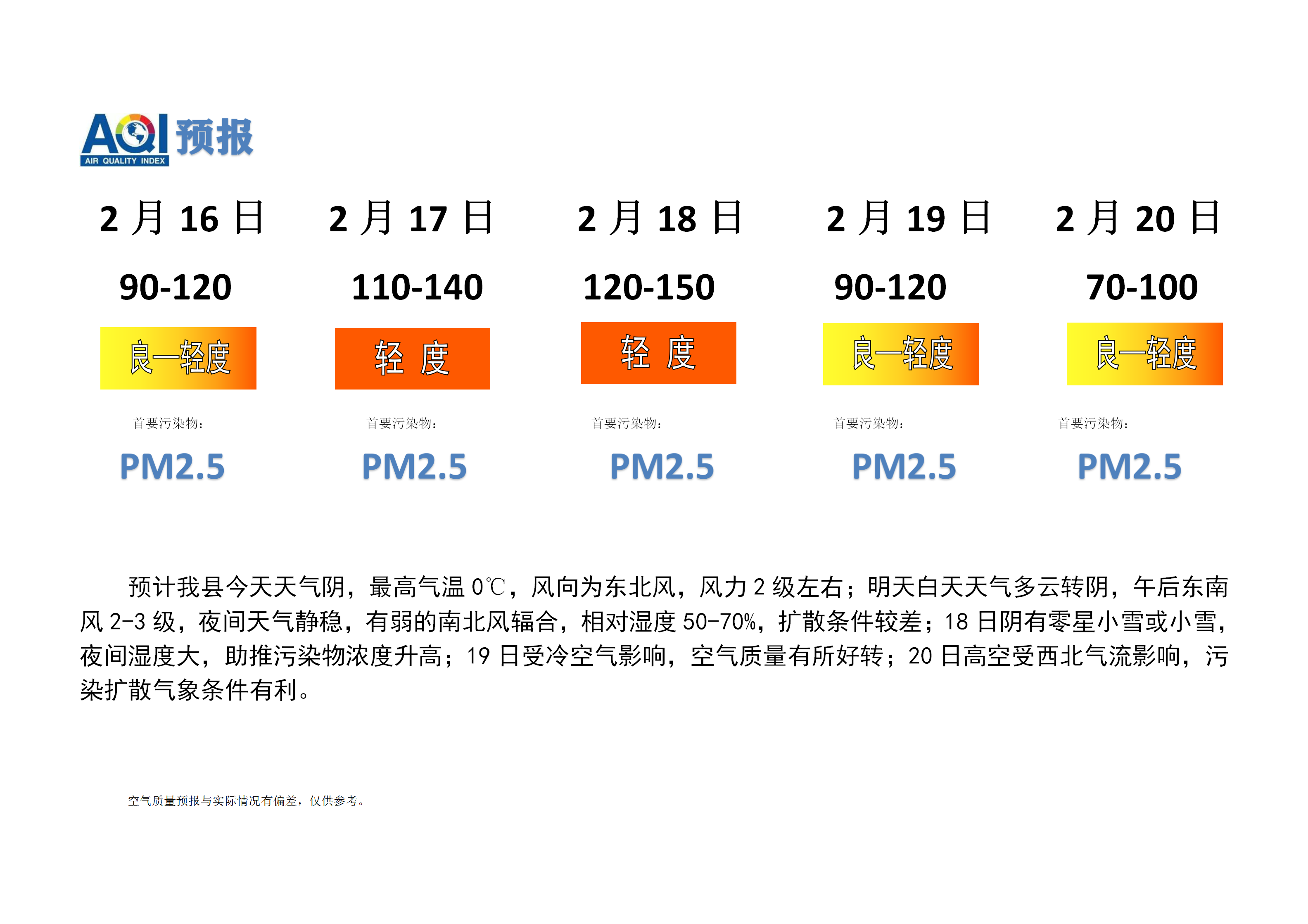 宁晋县空气质量预报_01.png