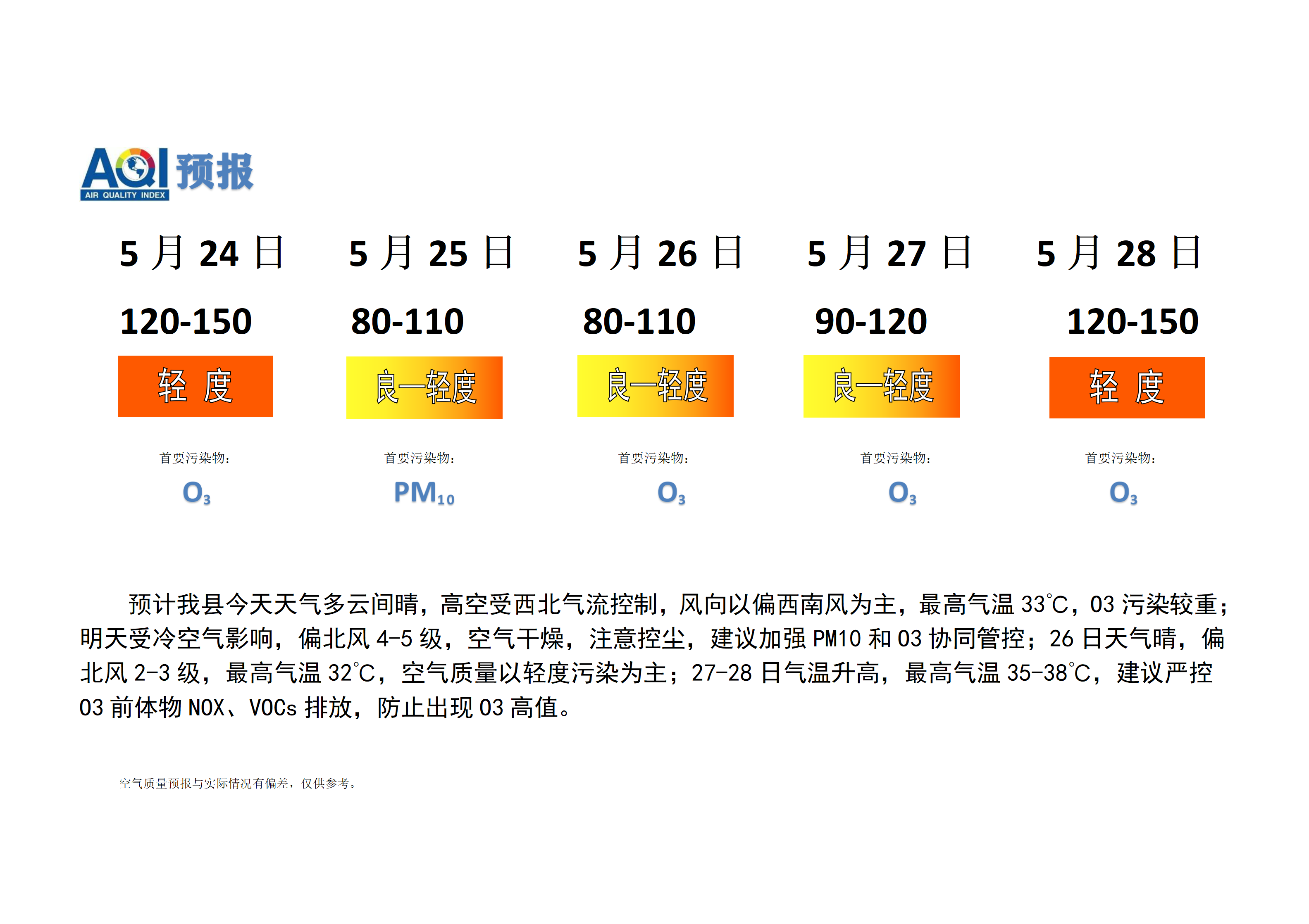 宁晋县空气质量预报_01.png