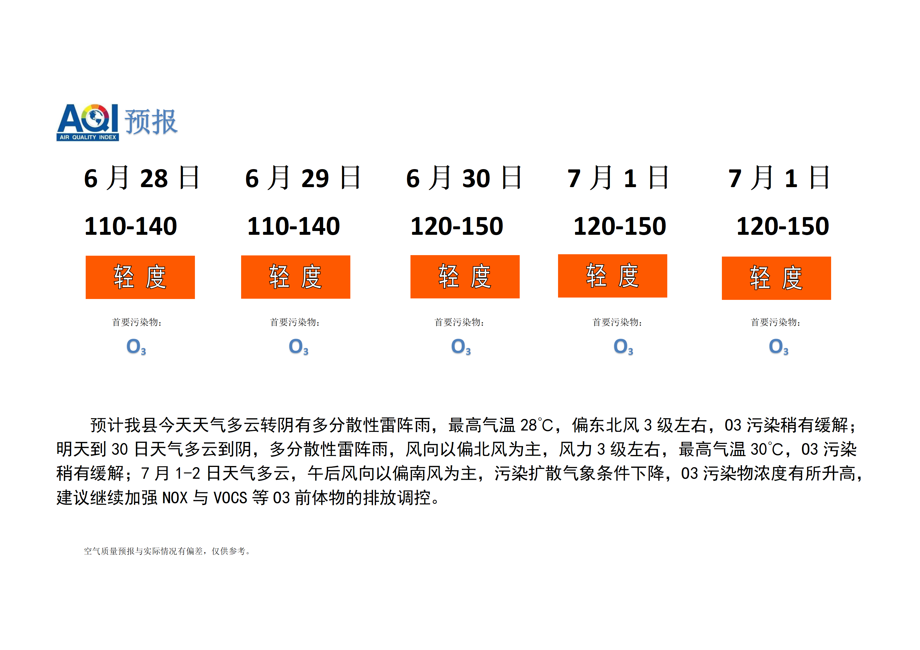 宁晋县空气质量预报_01.png