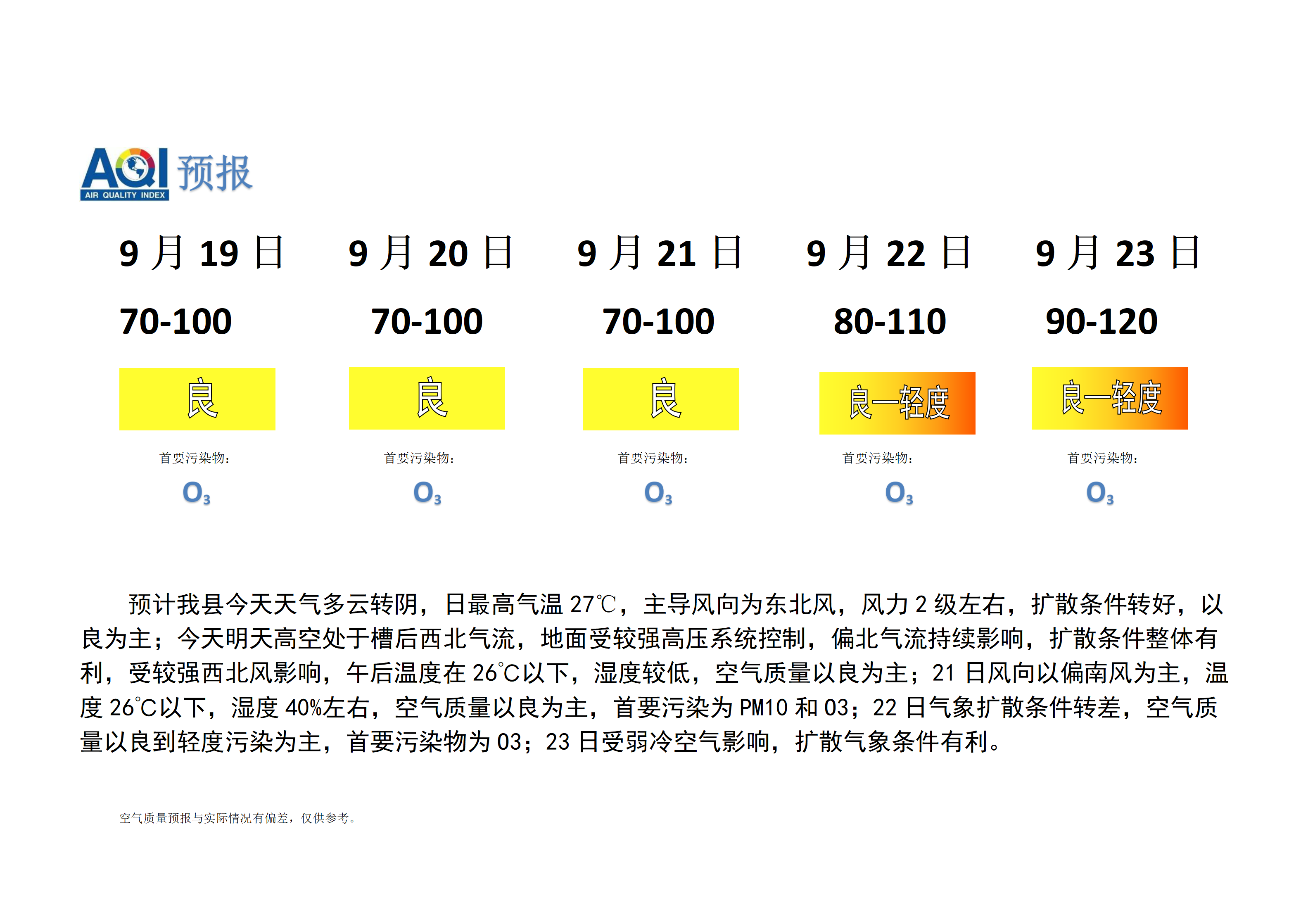 宁晋县空气质量预报_01.png