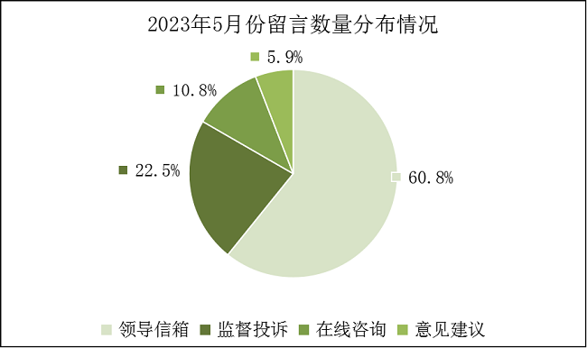 2023年5月份饼图.png