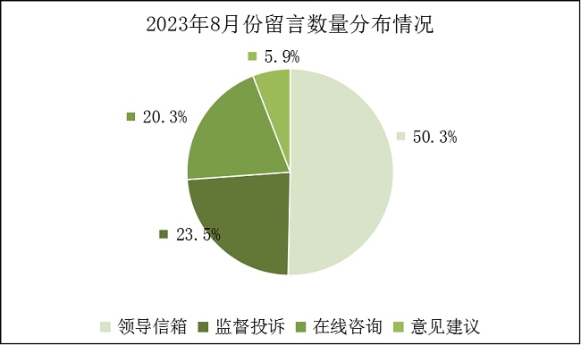 2023年8月份饼图.png