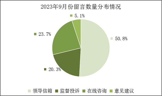 2023年9月份饼图.png